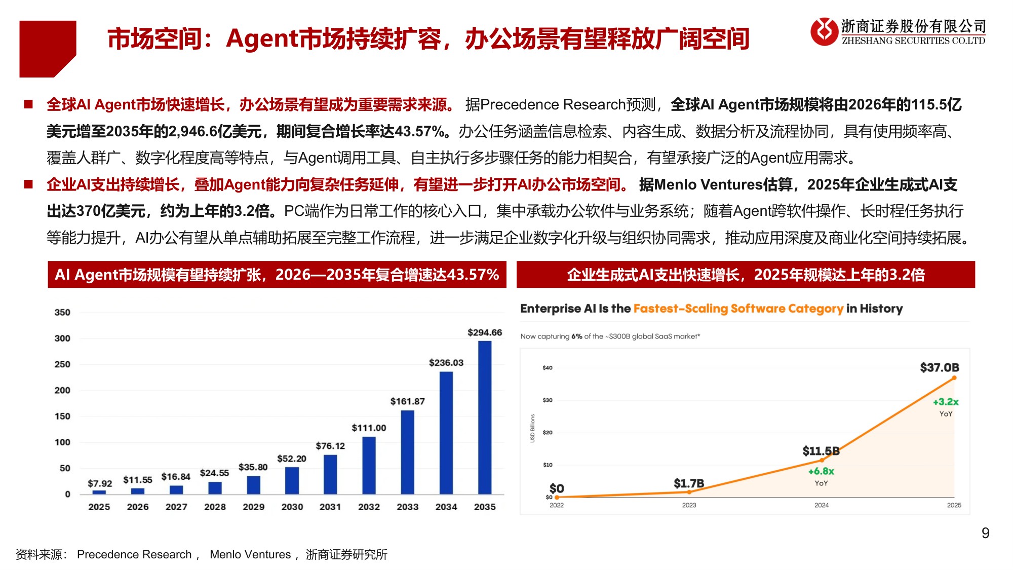 AI办公：生产力的代际分水岭.pdf