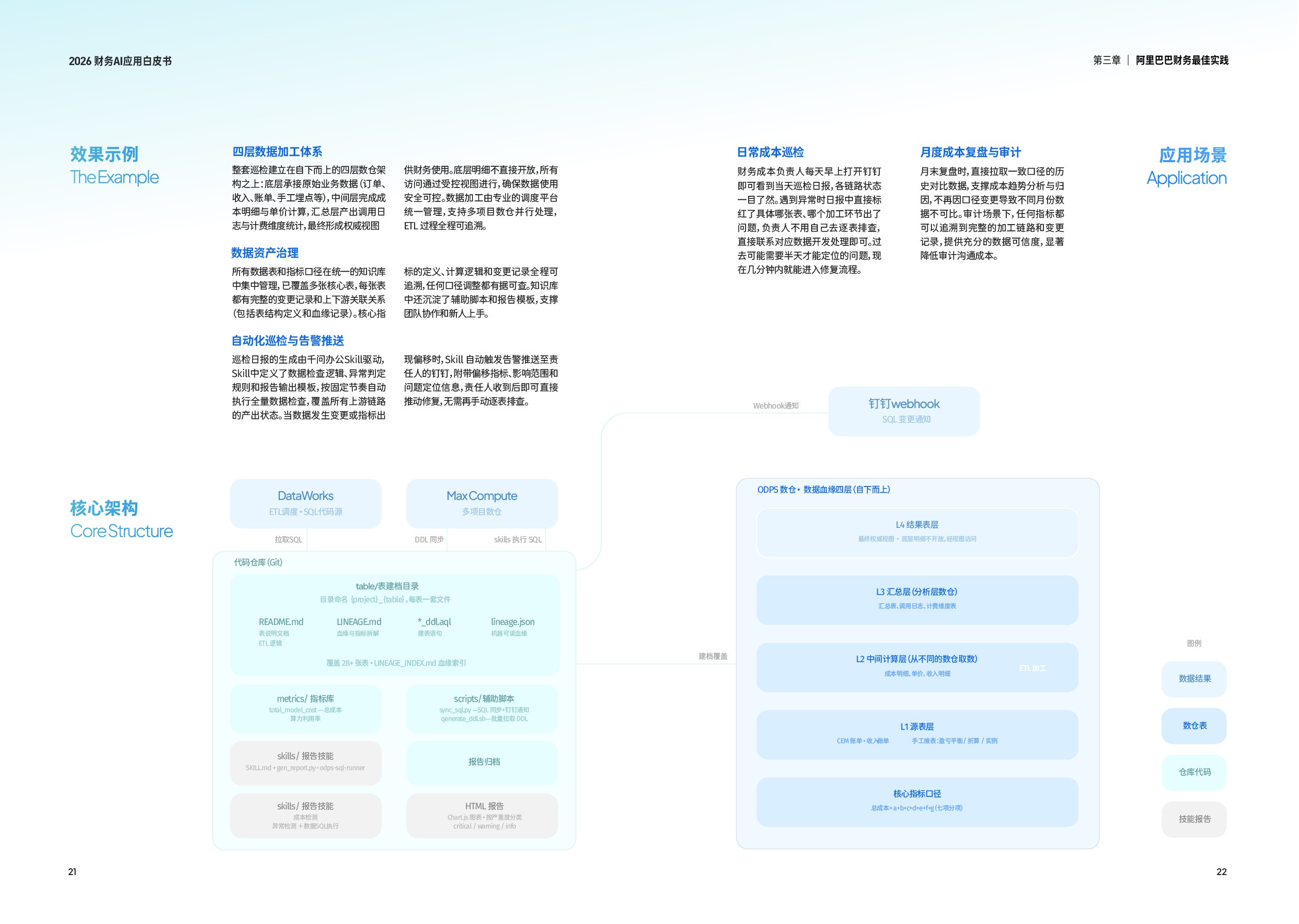 AI驱动财务重构：专业决策，智能执行.pdf
