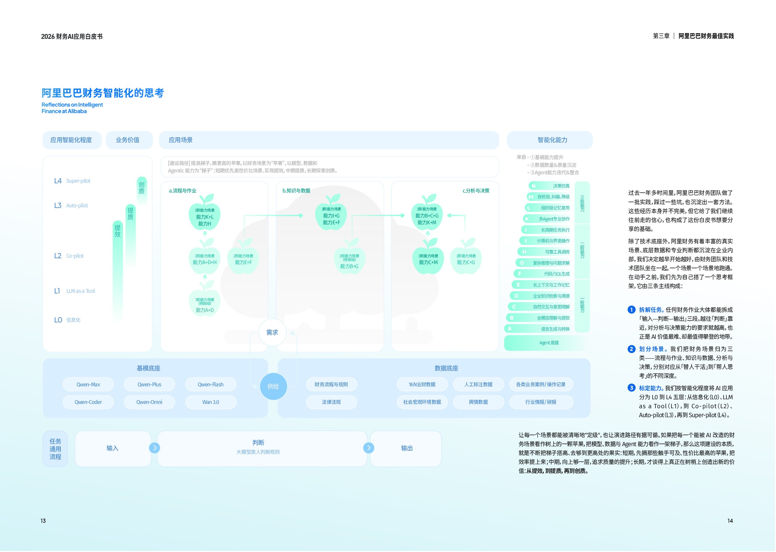 AI驱动财务重构：专业决策，智能执行.pdf