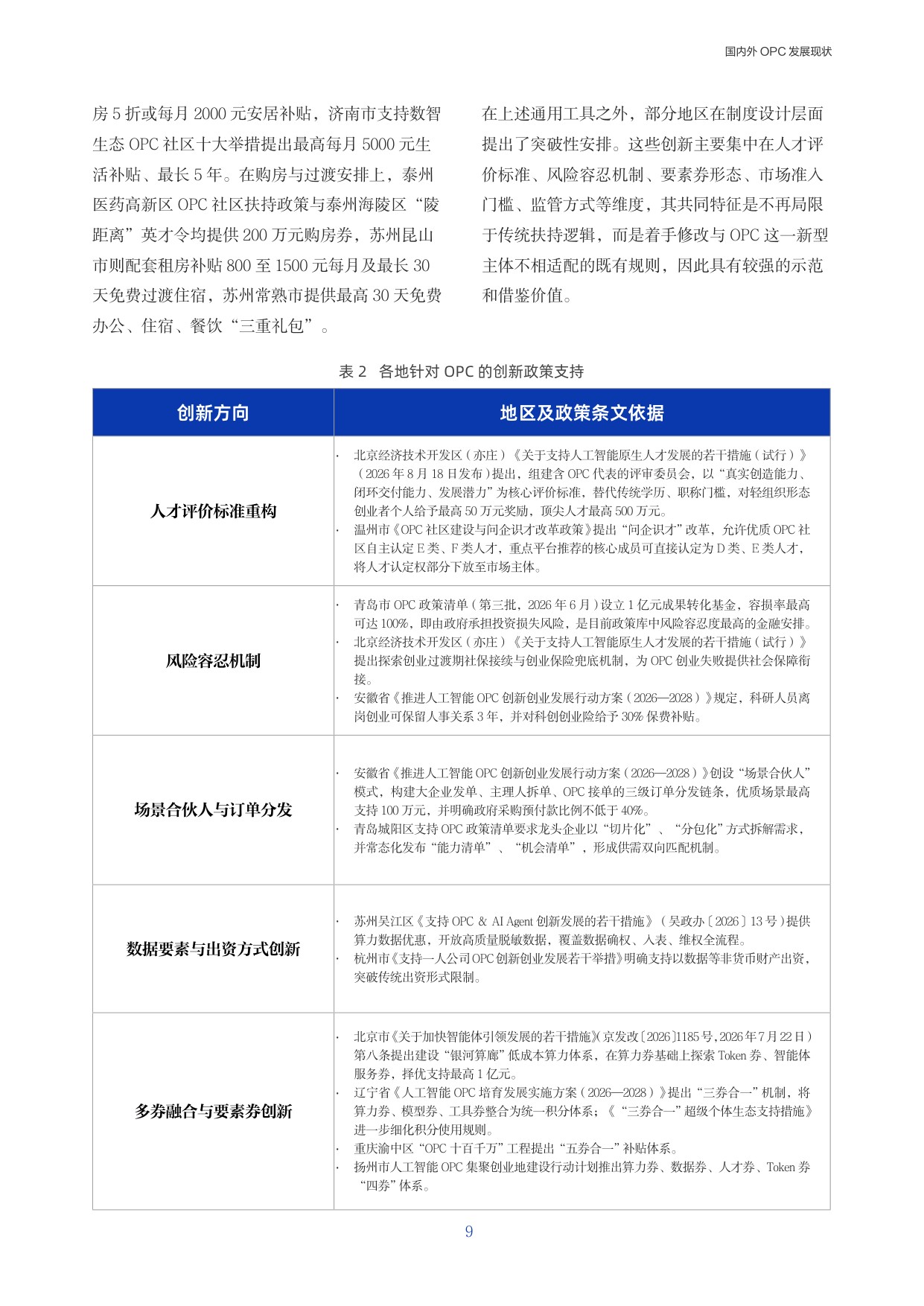 AI时代OPC发展实践报告2026-阿里云.pdf