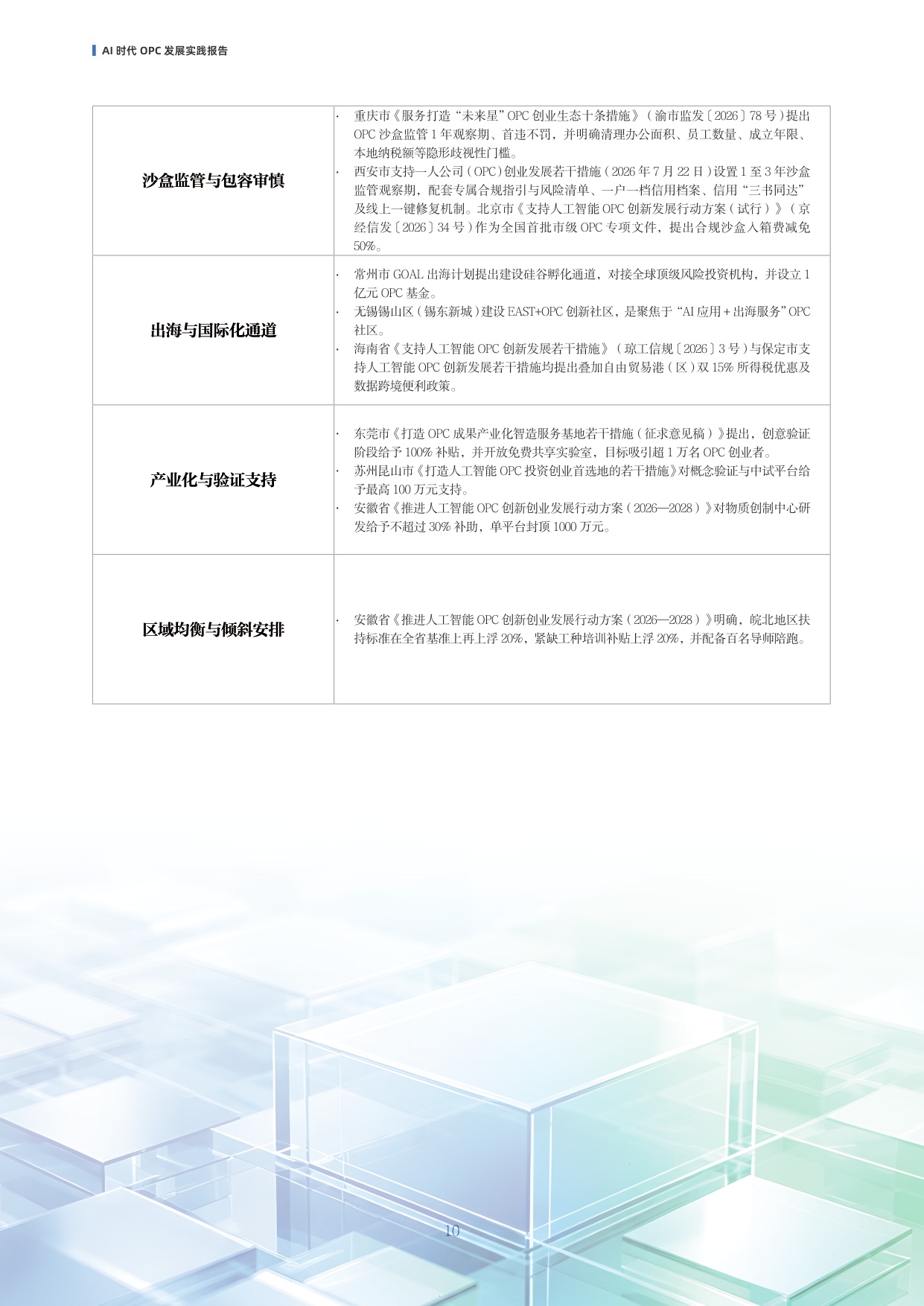 AI时代OPC发展实践报告2026-阿里云.pdf