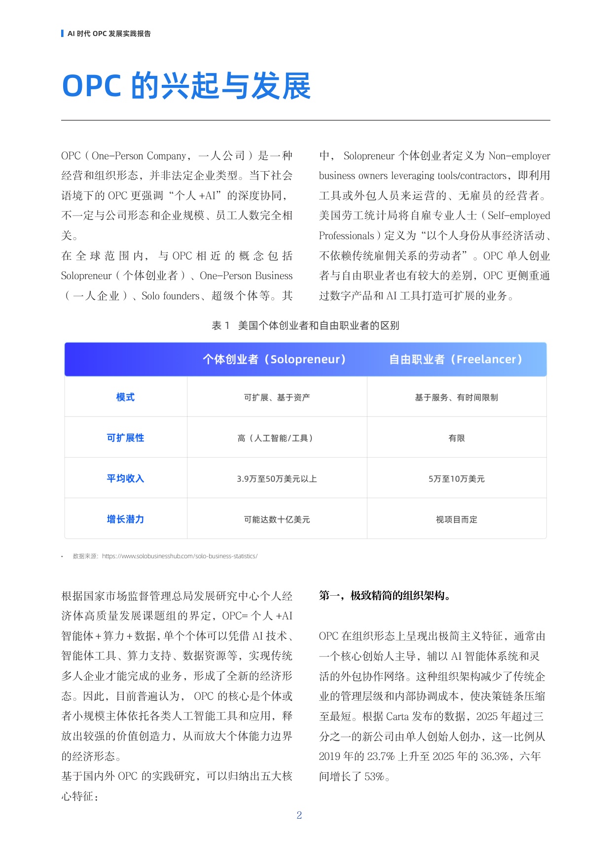 AI时代OPC发展实践报告2026-阿里云.pdf