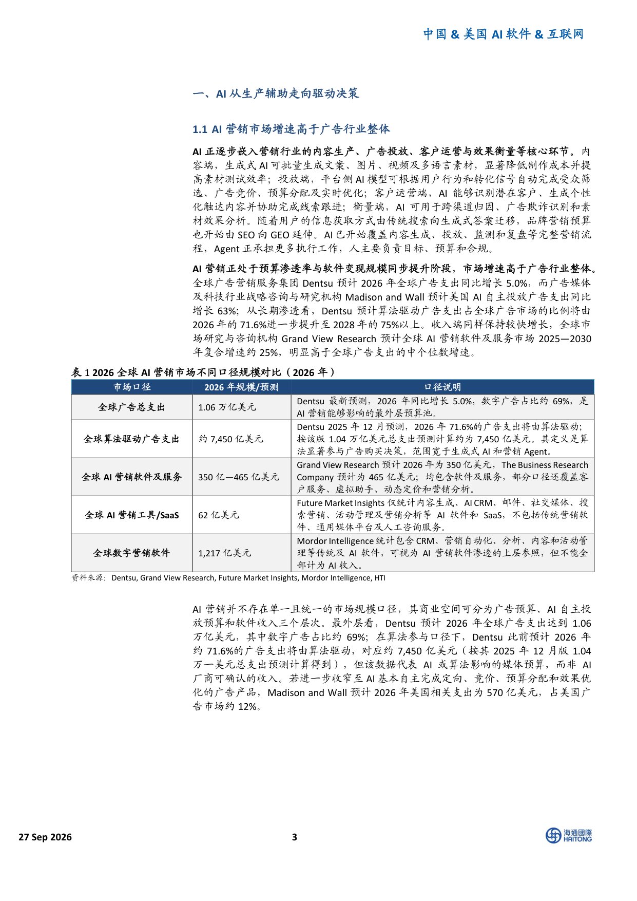 AI+系列报告：AI在营销的应用.pdf