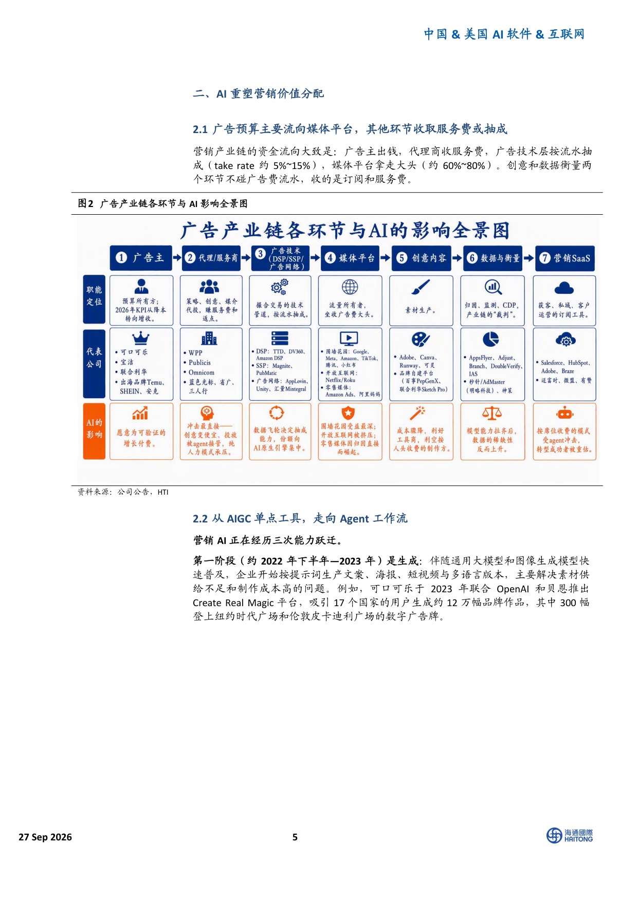AI+系列报告：AI在营销的应用.pdf