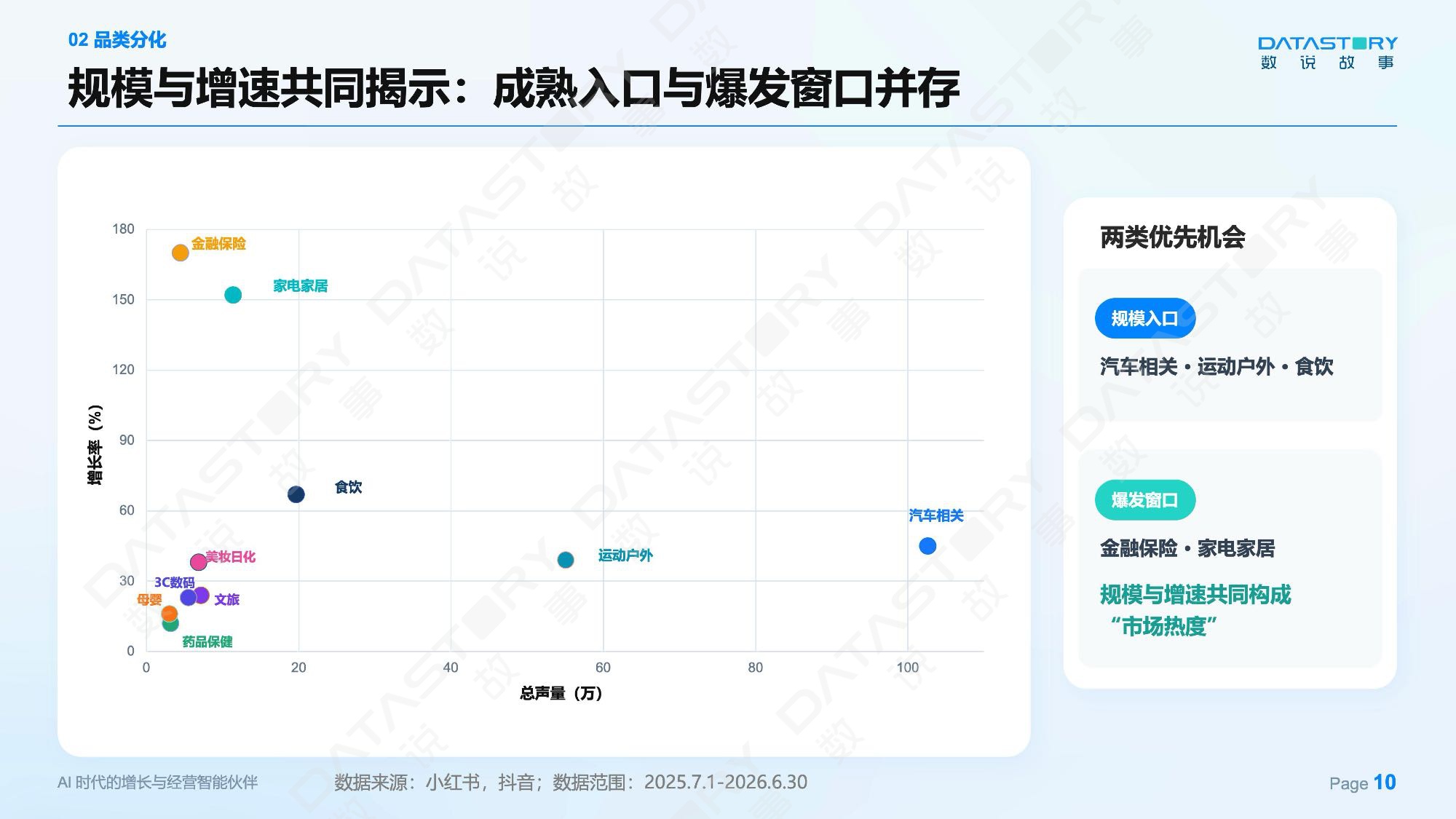 AI心智：让品牌赢在消费者问AI的每一个瞬间——2026 消费品GEO白皮书-数说故事.pdf