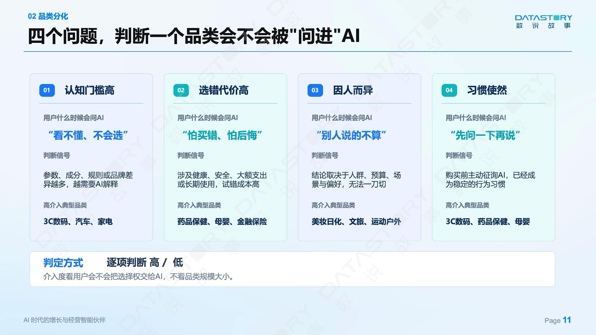 AI心智：让品牌赢在消费者问AI的每一个瞬间——2026 消费品GEO白皮书-数说故事.pdf
