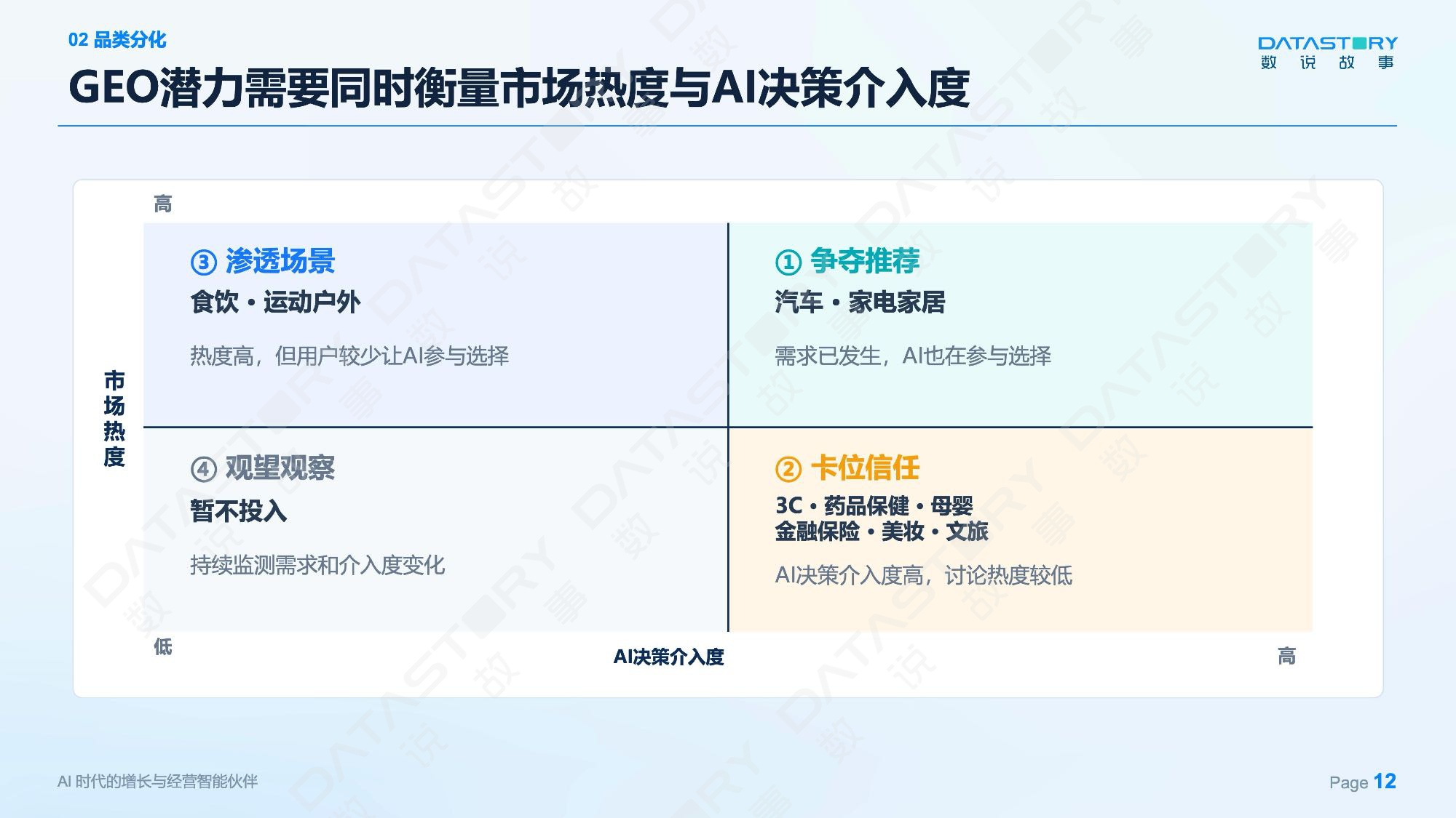AI心智：让品牌赢在消费者问AI的每一个瞬间——2026 消费品GEO白皮书-数说故事.pdf