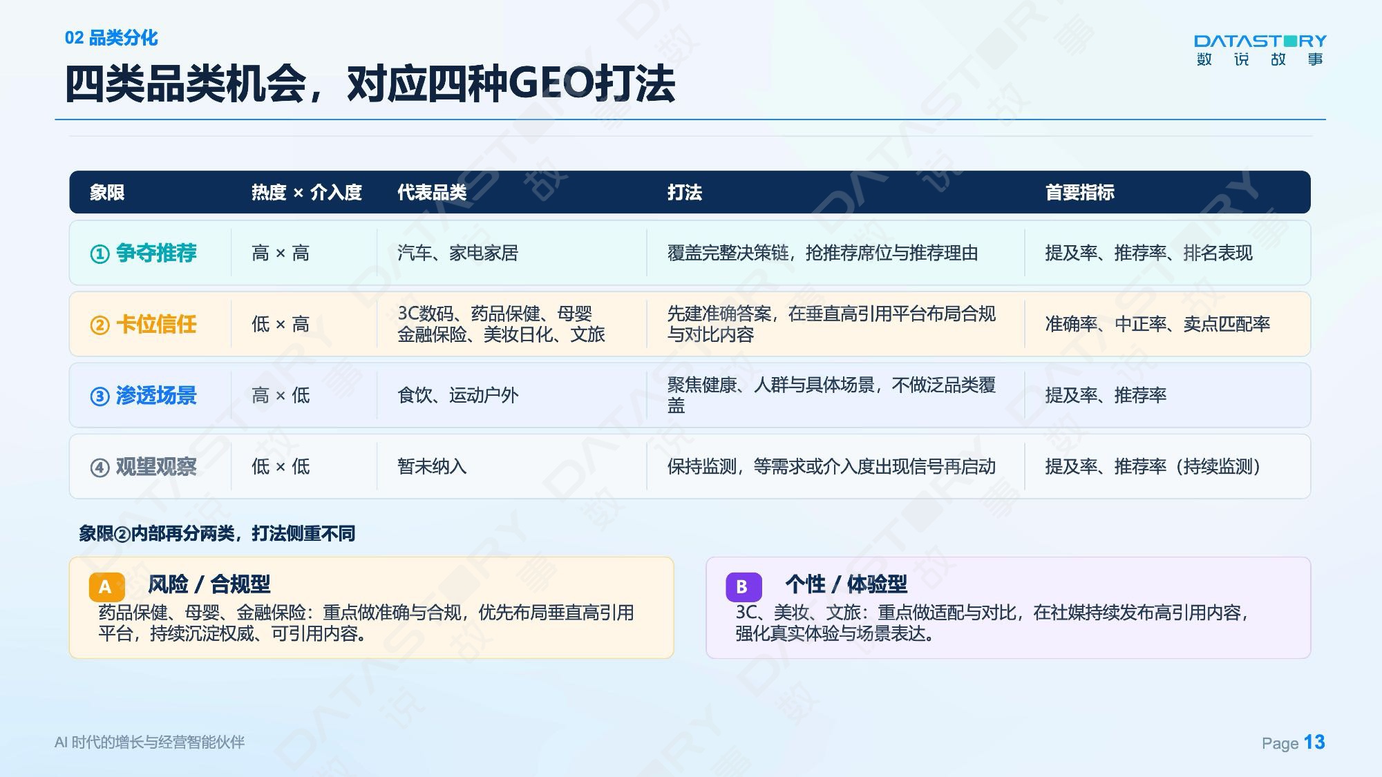 AI心智：让品牌赢在消费者问AI的每一个瞬间——2026 消费品GEO白皮书-数说故事.pdf
