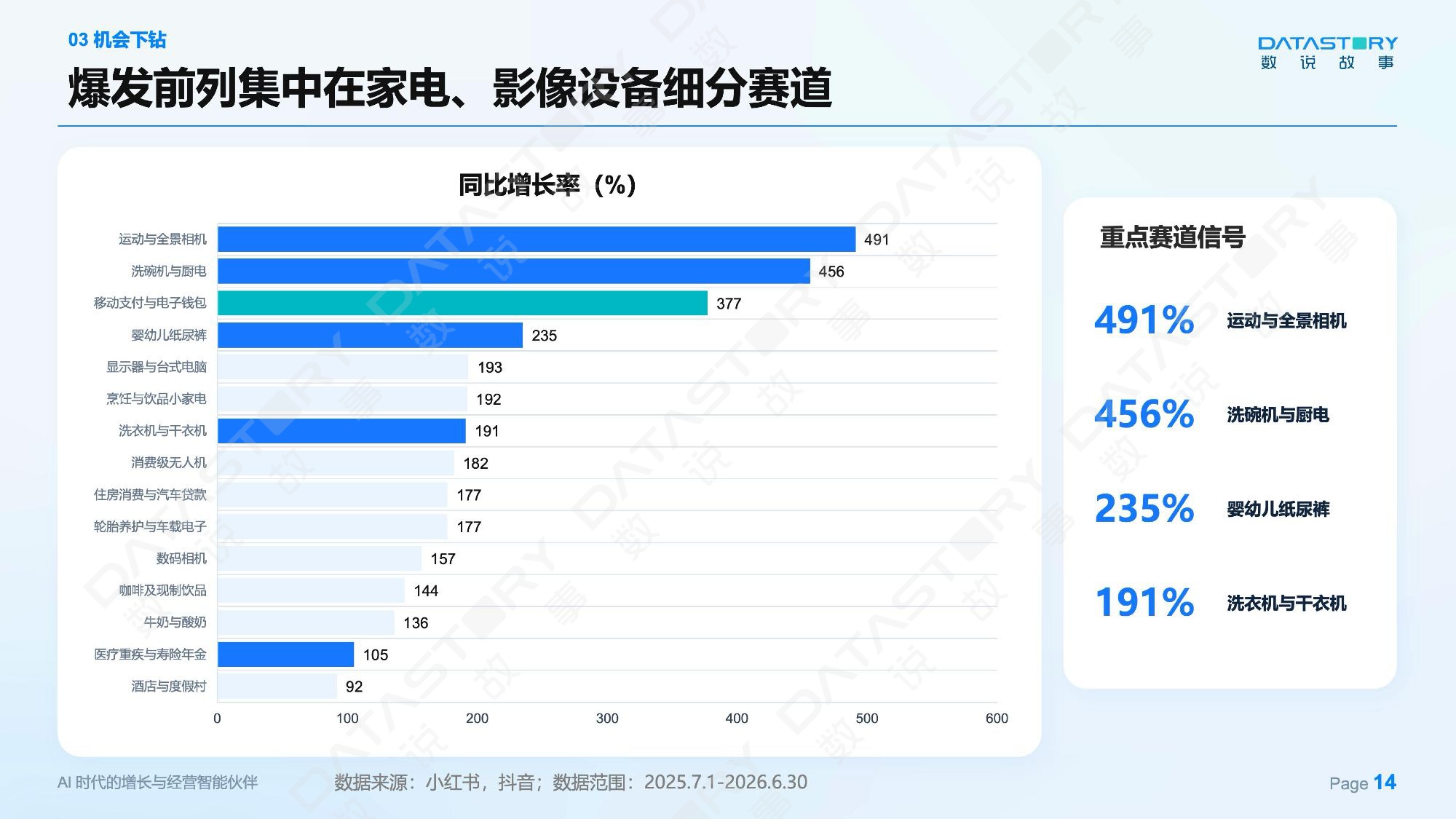 AI心智：让品牌赢在消费者问AI的每一个瞬间——2026 消费品GEO白皮书-数说故事.pdf