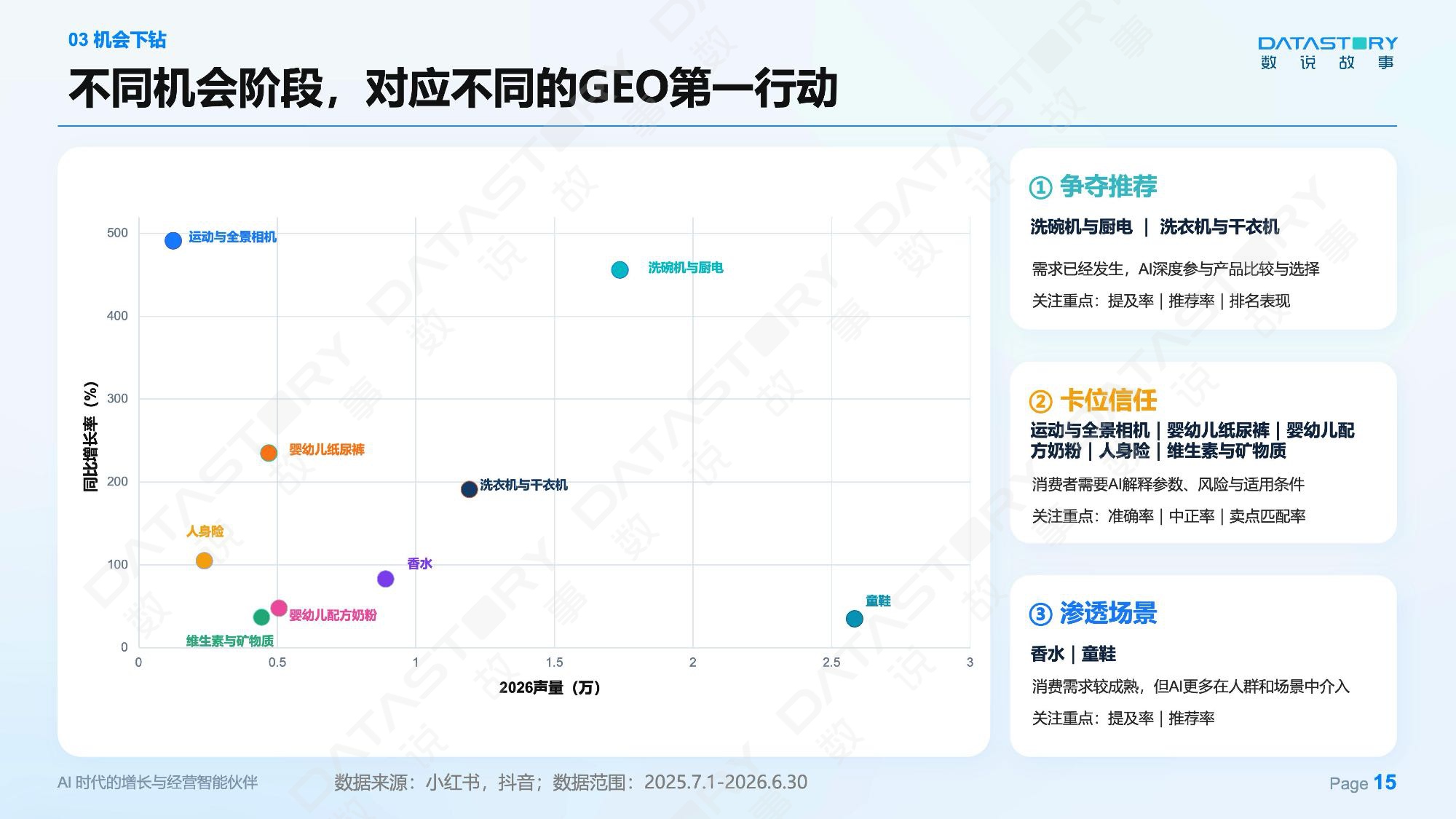 AI心智：让品牌赢在消费者问AI的每一个瞬间——2026 消费品GEO白皮书-数说故事.pdf