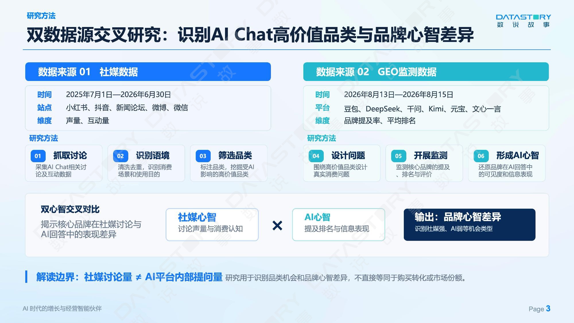 AI心智：让品牌赢在消费者问AI的每一个瞬间——2026 消费品GEO白皮书-数说故事.pdf