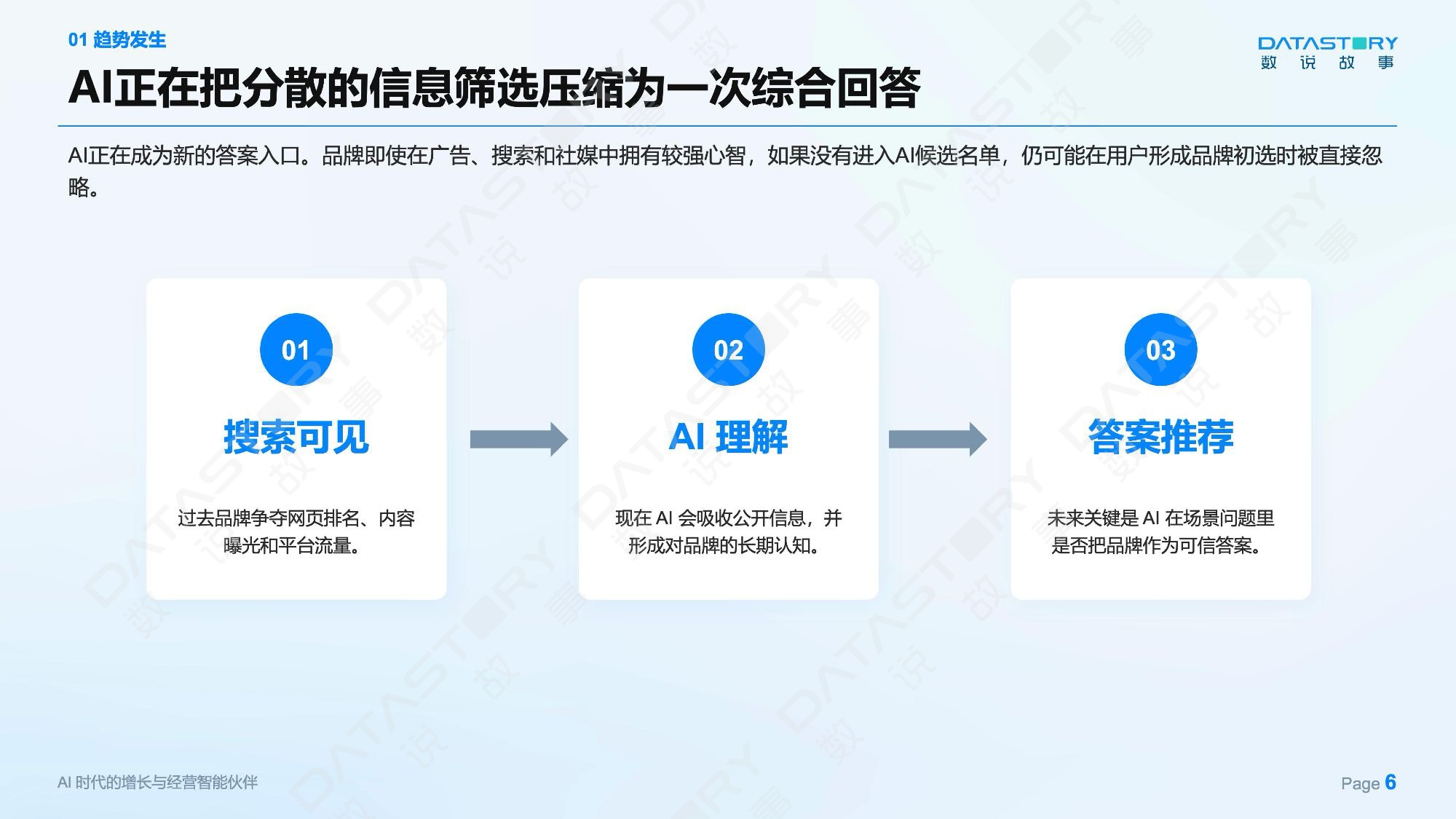 AI心智：让品牌赢在消费者问AI的每一个瞬间——2026 消费品GEO白皮书-数说故事.pdf