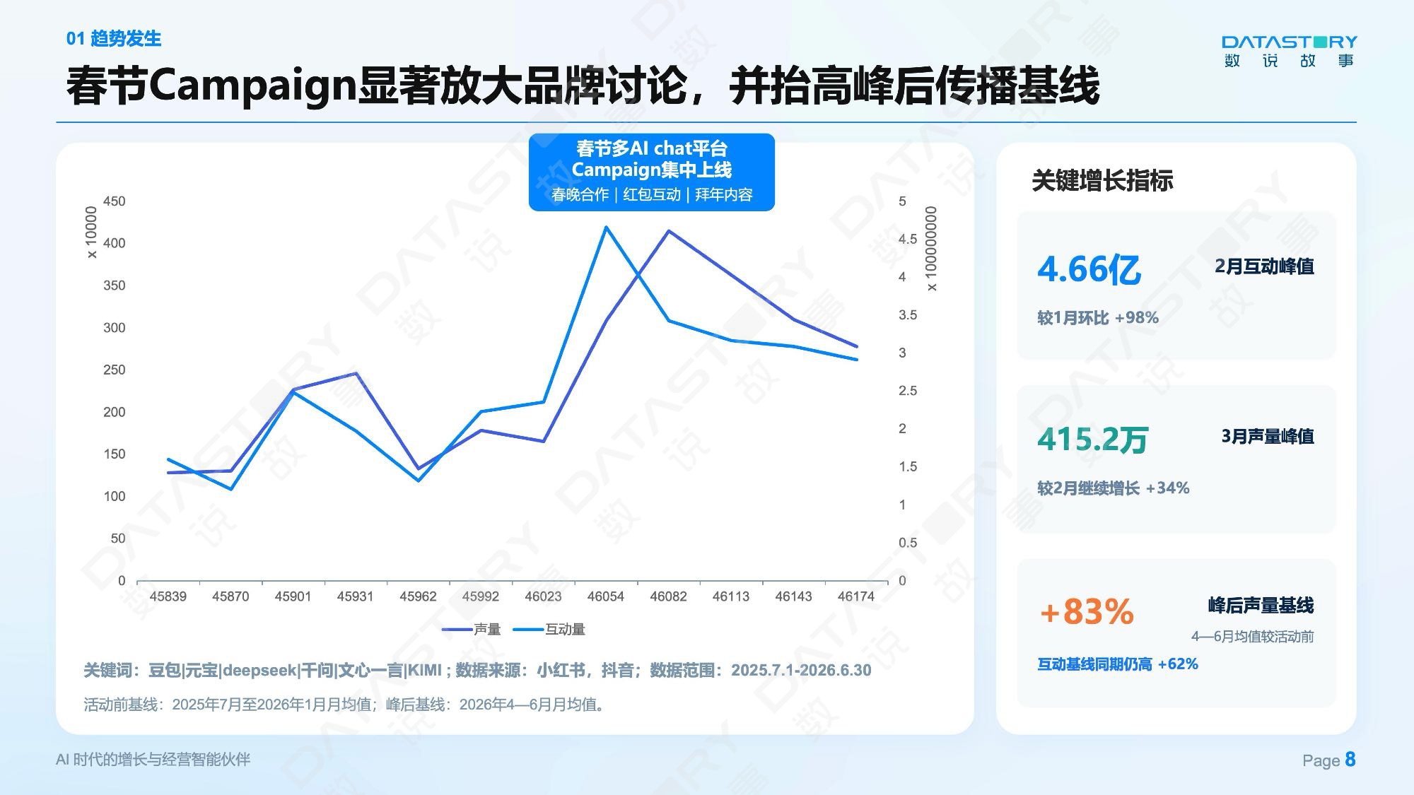 AI心智：让品牌赢在消费者问AI的每一个瞬间——2026 消费品GEO白皮书-数说故事.pdf