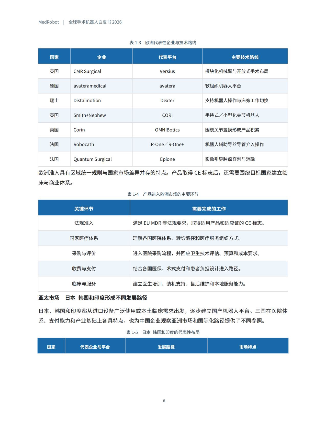 MedRobot：全球手术机器人白皮书2026.pdf