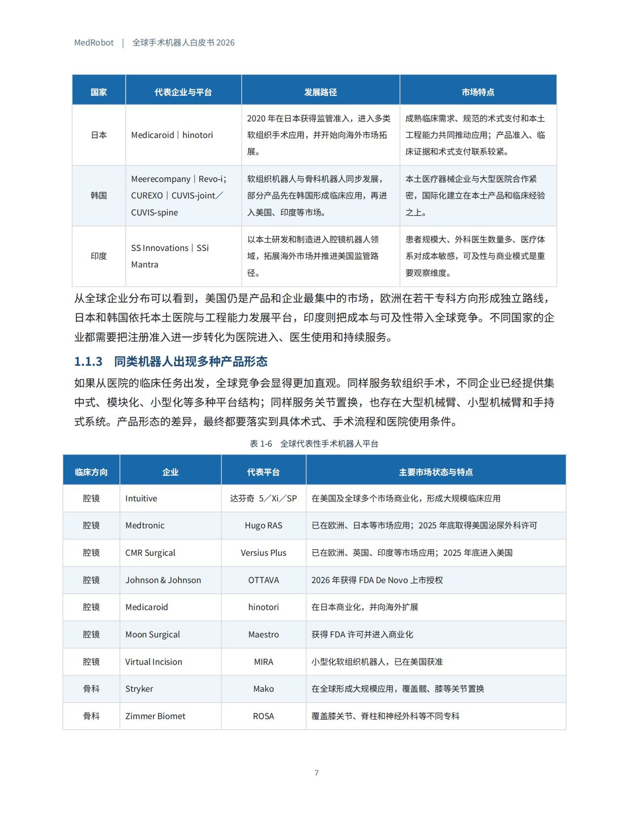 MedRobot：全球手术机器人白皮书2026.pdf