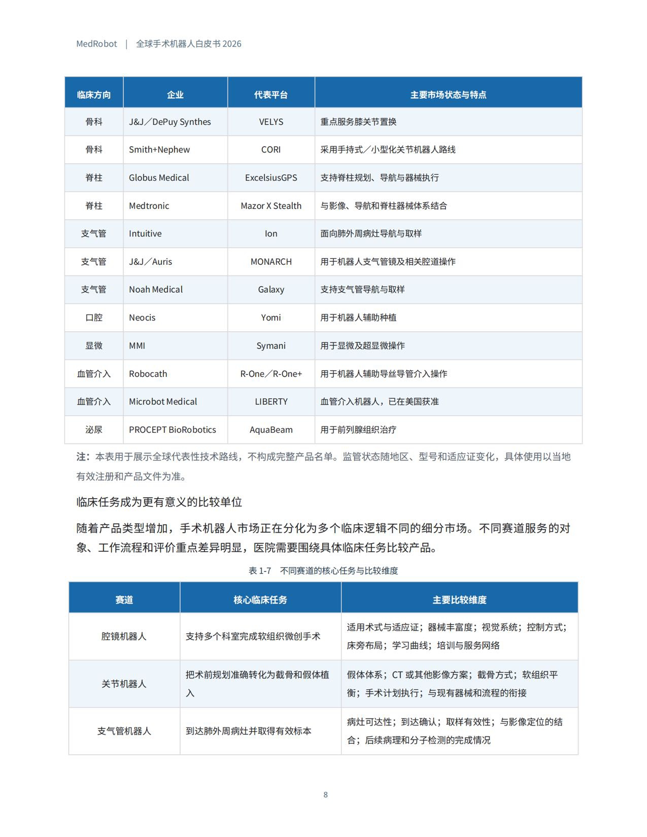 MedRobot：全球手术机器人白皮书2026.pdf