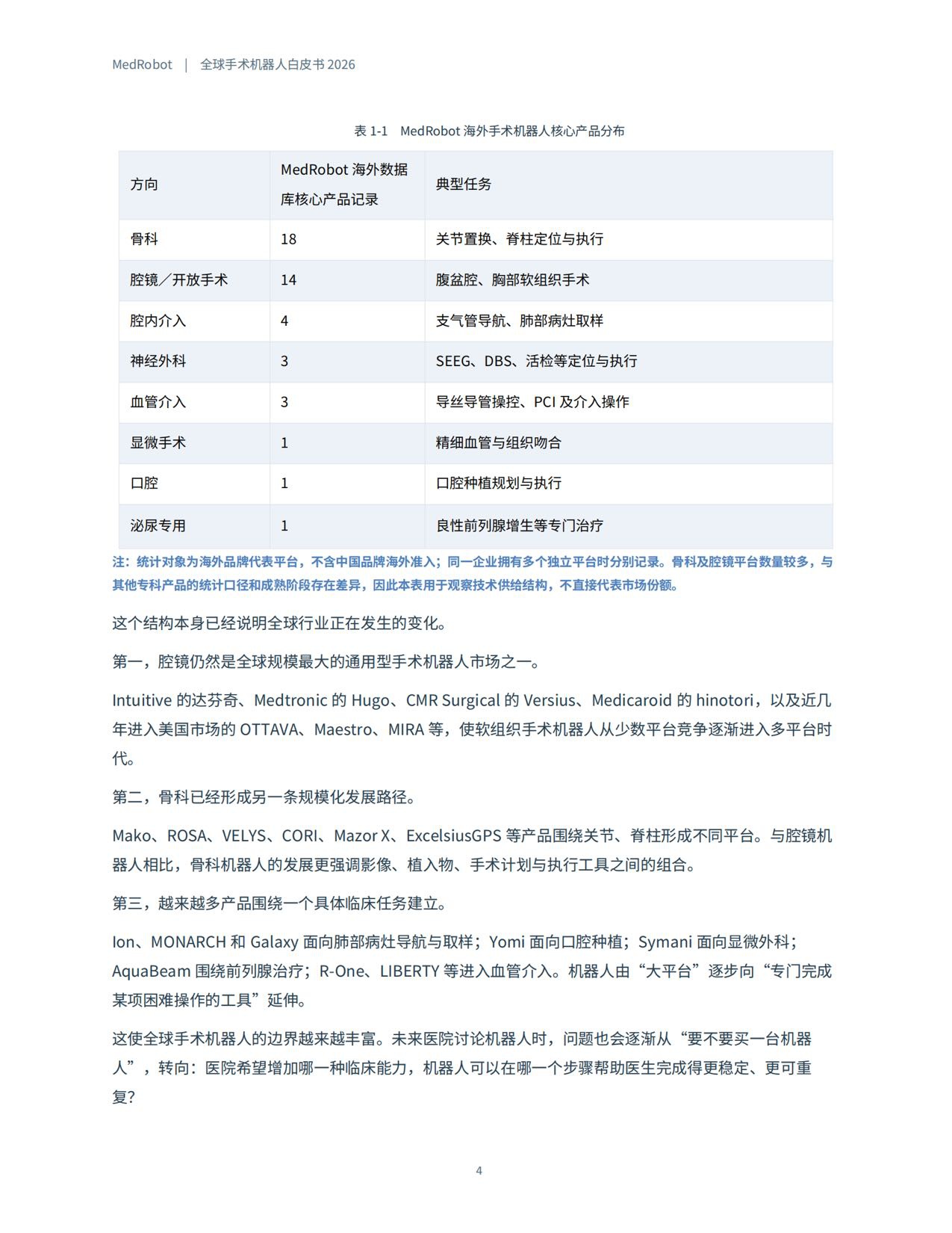 MedRobot：全球手术机器人白皮书2026.pdf