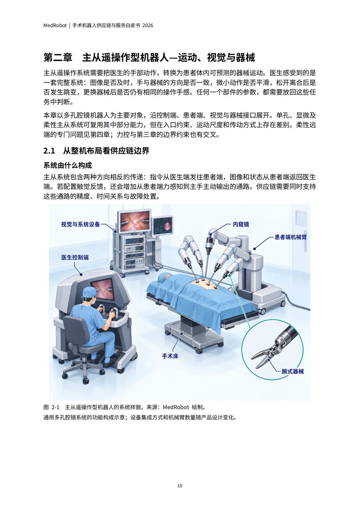 MedRobot：手术机器人供应链与服务白皮书2026.pdf