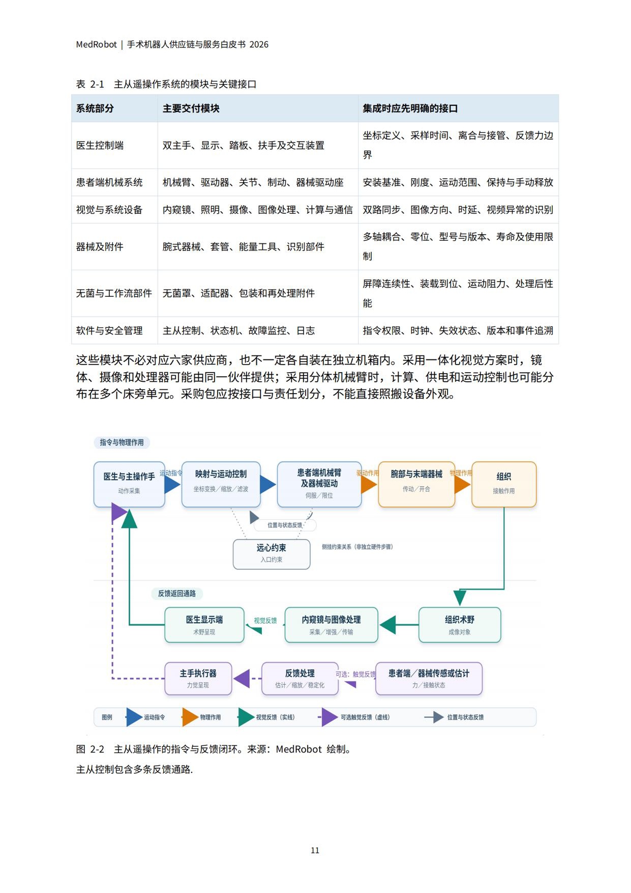 MedRobot：手术机器人供应链与服务白皮书2026.pdf
