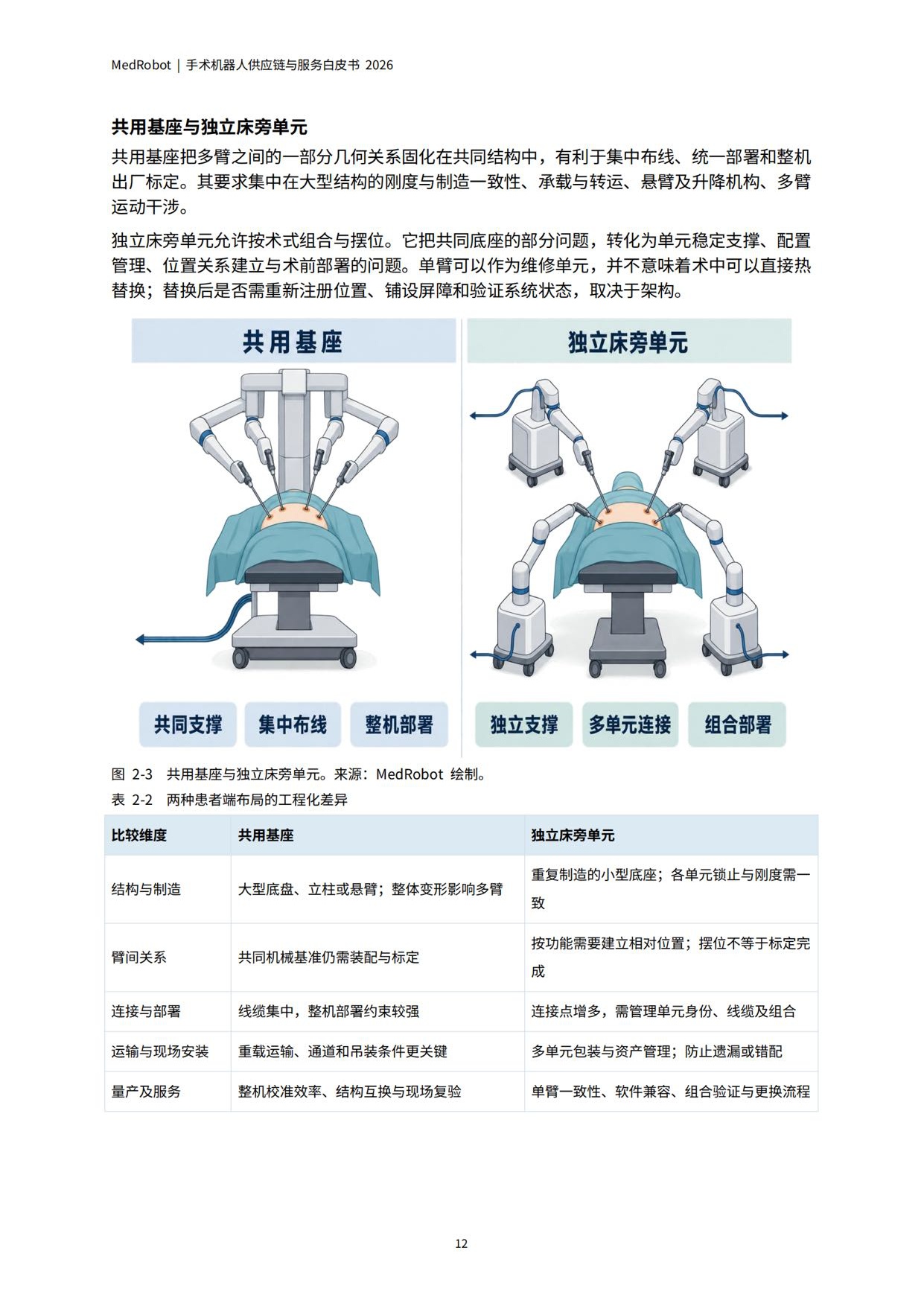 MedRobot：手术机器人供应链与服务白皮书2026.pdf