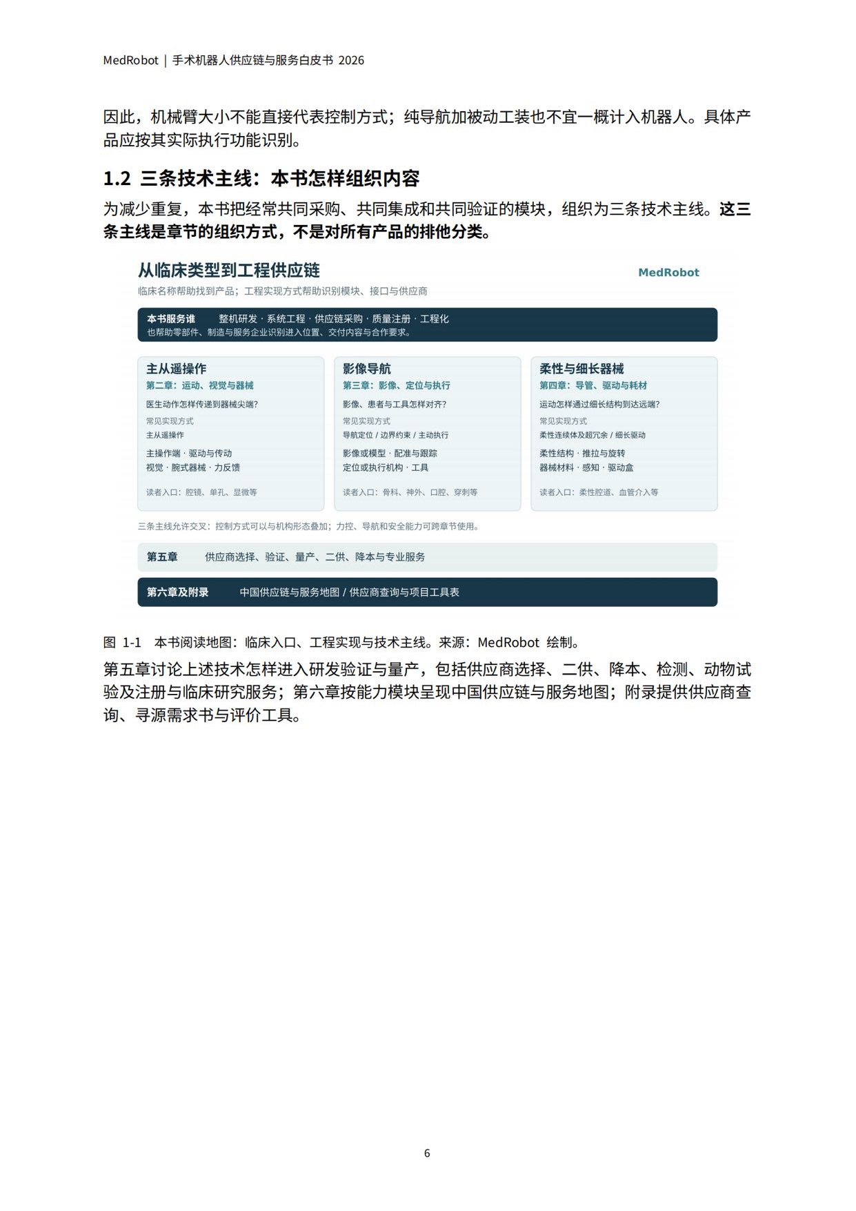 MedRobot：手术机器人供应链与服务白皮书2026.pdf