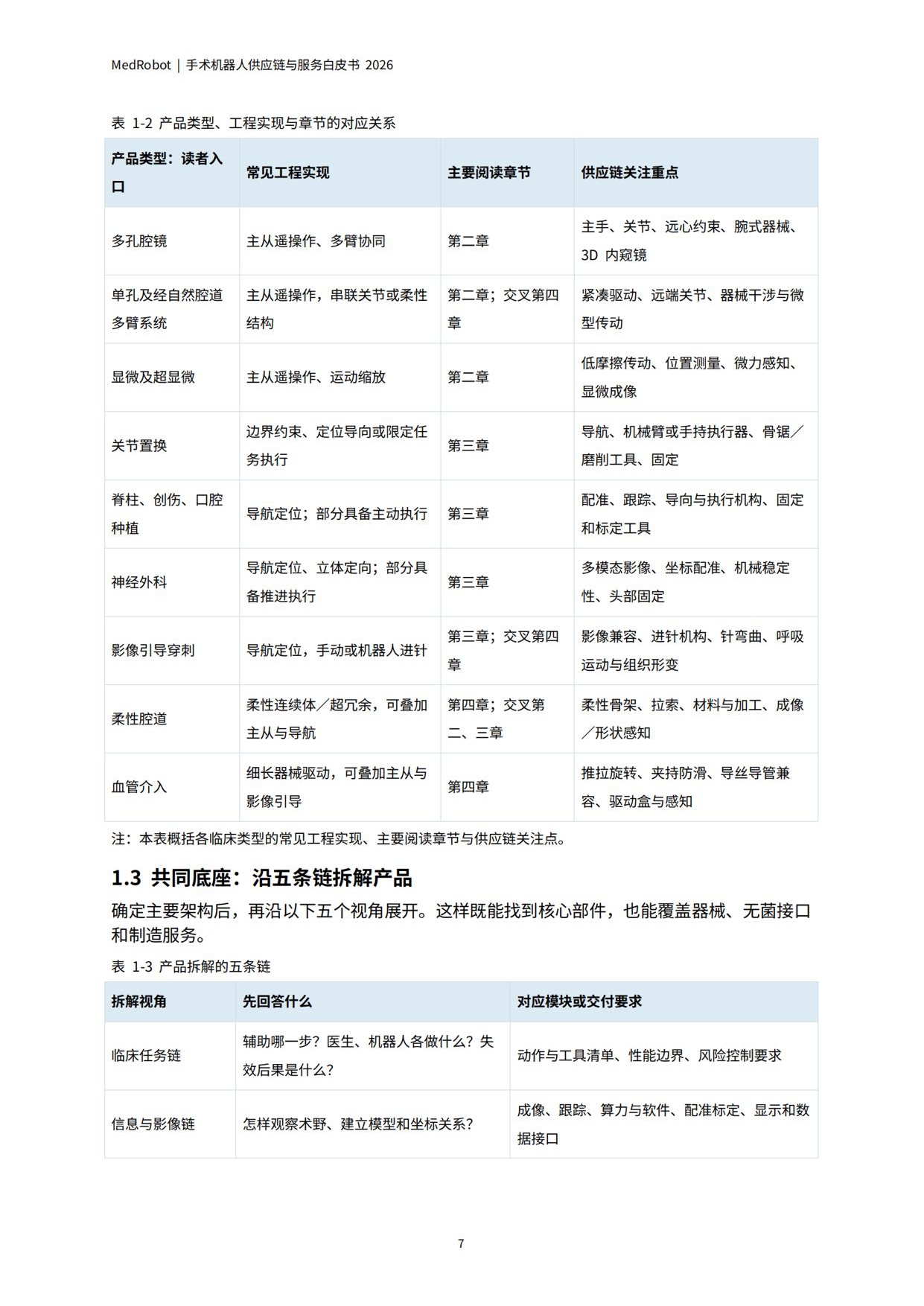 MedRobot：手术机器人供应链与服务白皮书2026.pdf