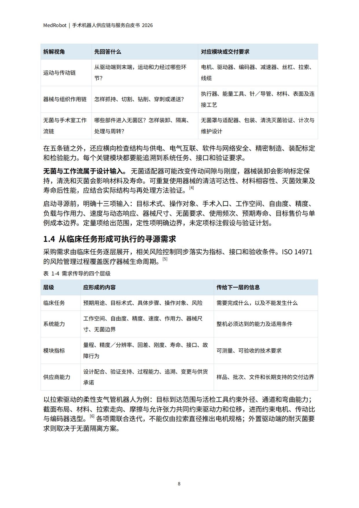 MedRobot：手术机器人供应链与服务白皮书2026.pdf