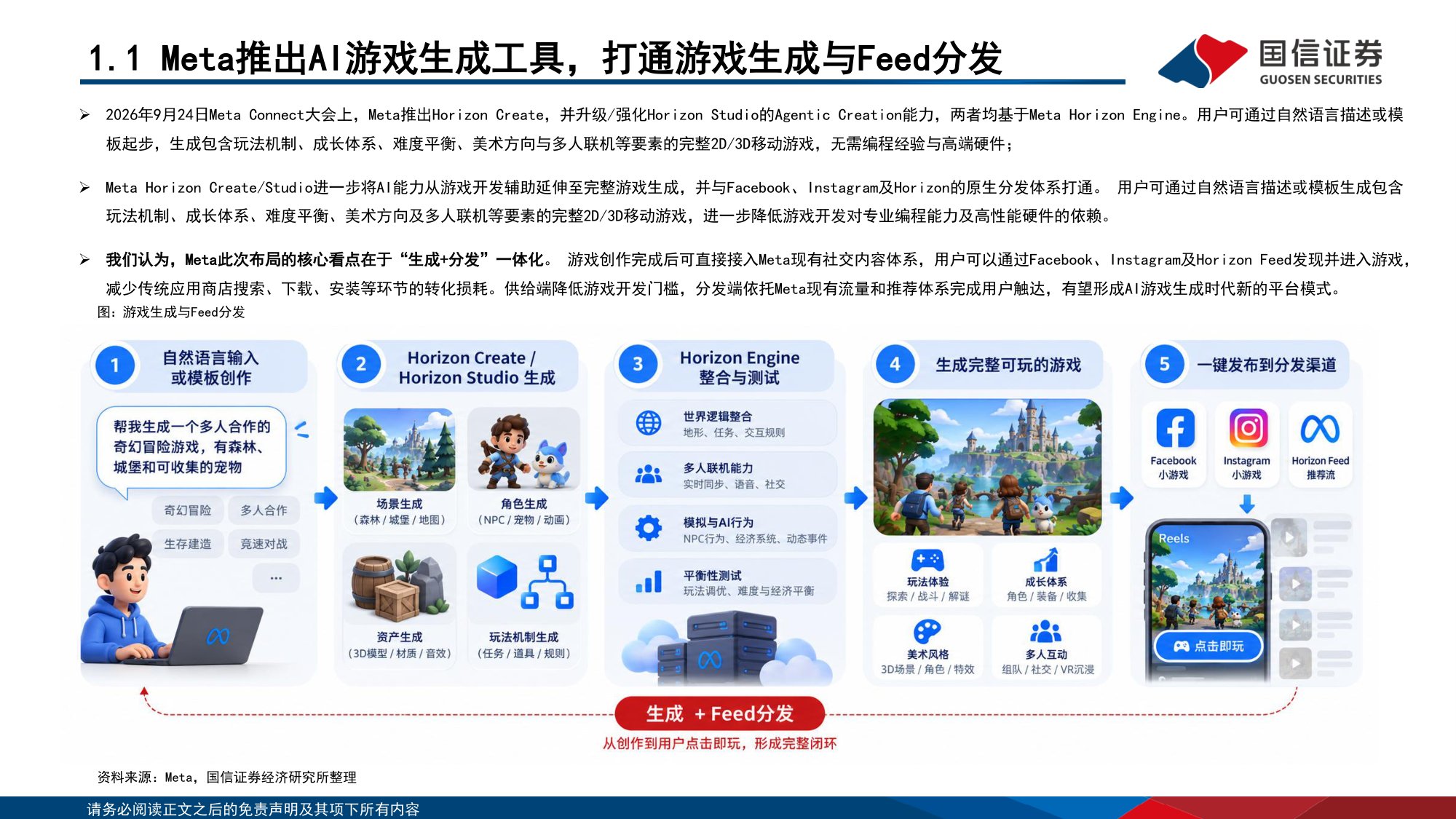 Meta Horizon Create_Studio及国内AI游戏产业生态：AI游戏供给加速，产业链价值向生成、分发与优质内容延伸.pdf