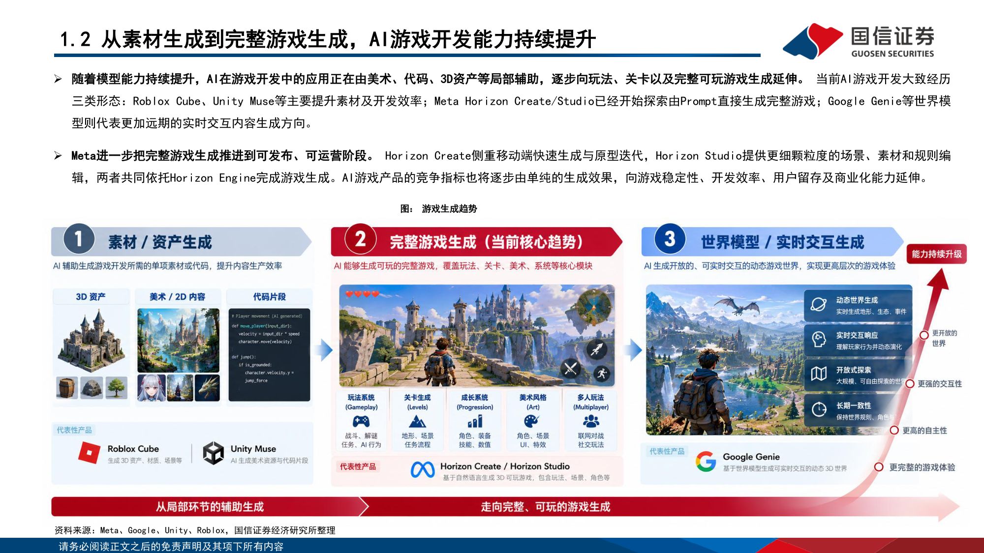 Meta Horizon Create_Studio及国内AI游戏产业生态：AI游戏供给加速，产业链价值向生成、分发与优质内容延伸.pdf
