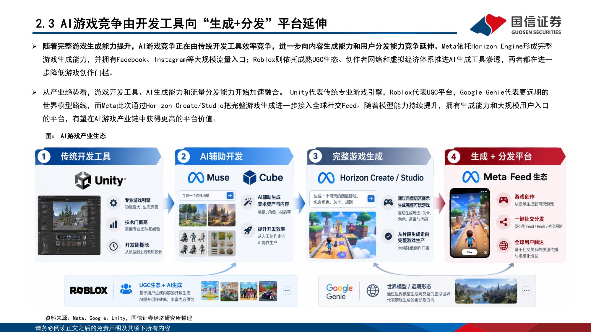 Meta Horizon Create_Studio及国内AI游戏产业生态：AI游戏供给加速，产业链价值向生成、分发与优质内容延伸.pdf