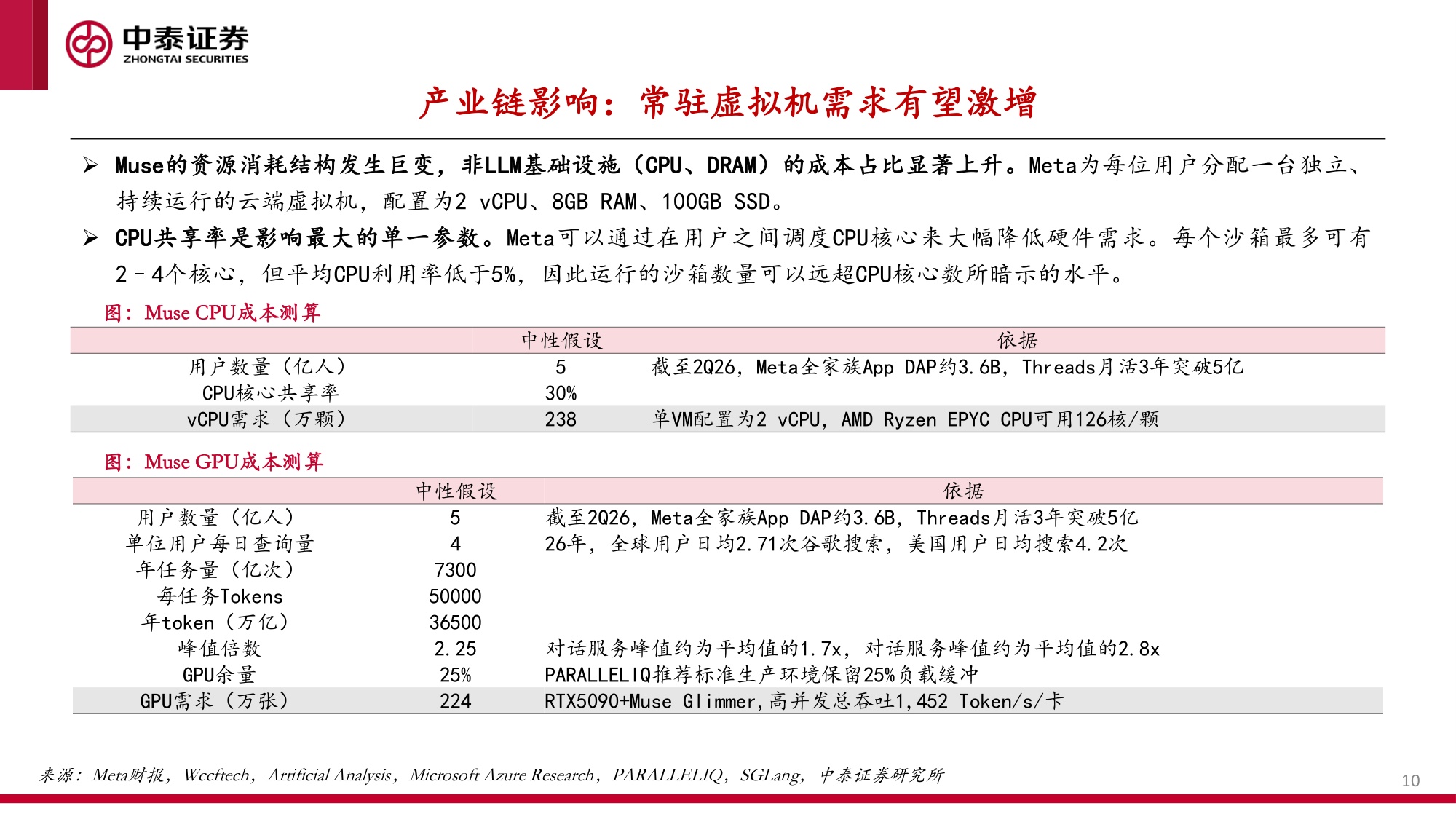 MetaMuse专题：消费场景渗透，资源叙事更新与生态价值重估.pdf