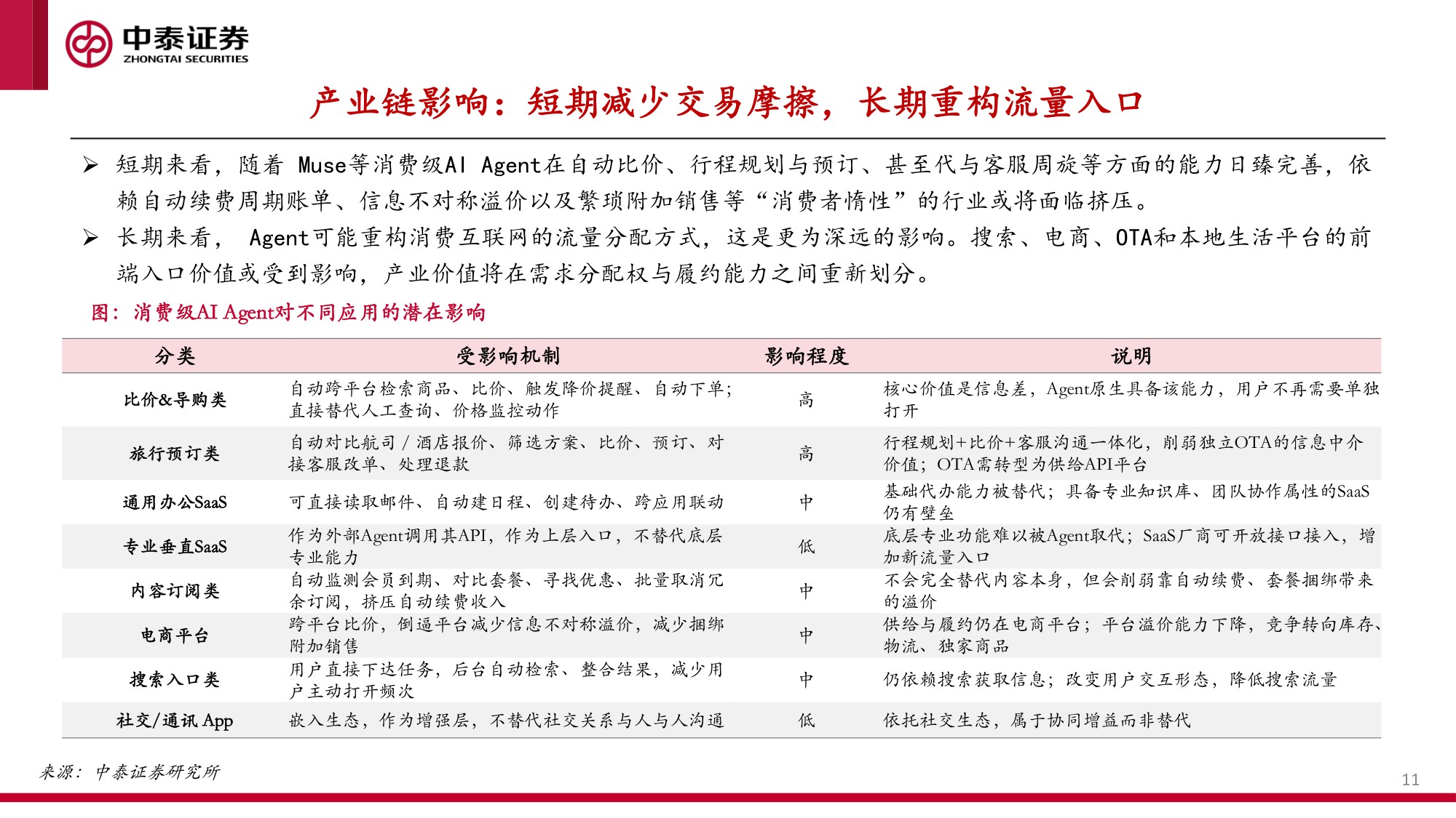 MetaMuse专题：消费场景渗透，资源叙事更新与生态价值重估.pdf