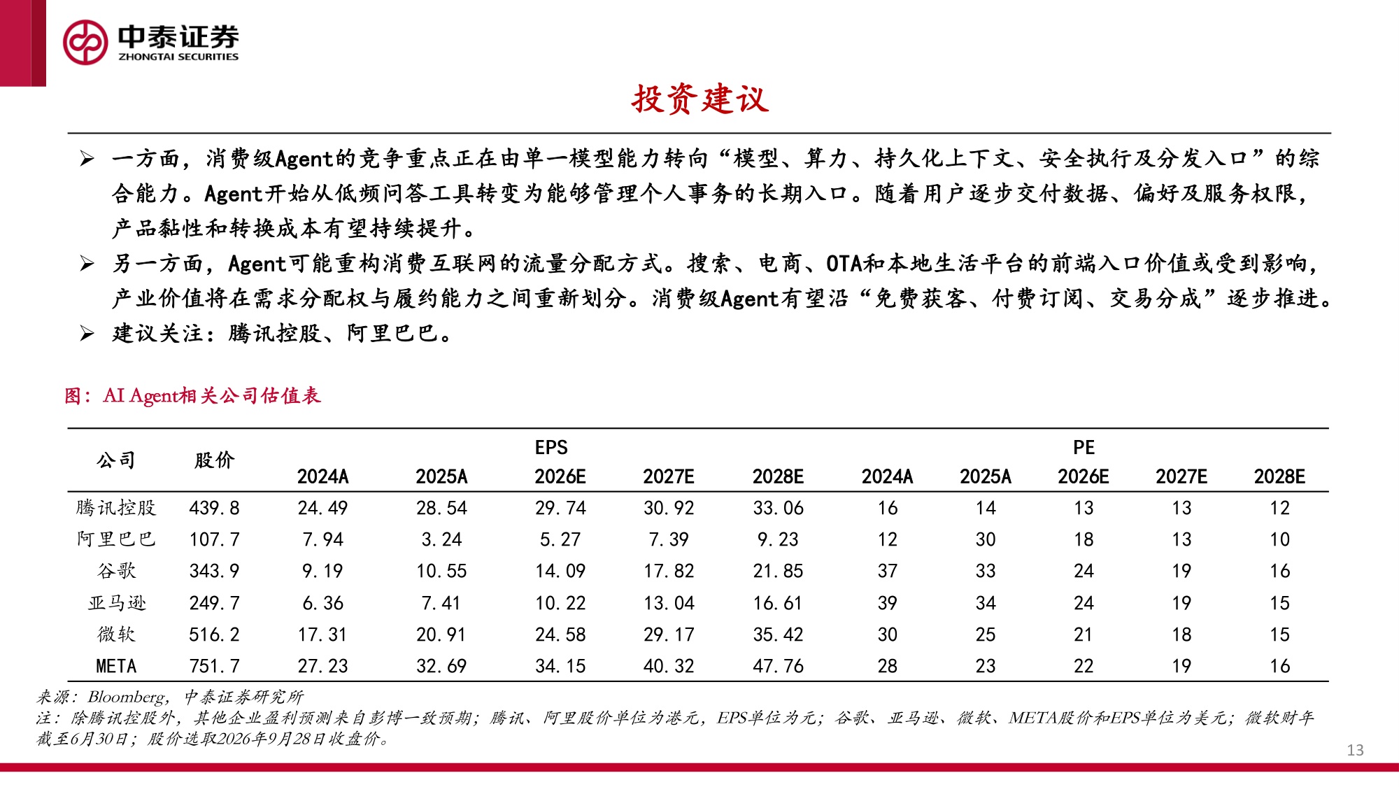 MetaMuse专题：消费场景渗透，资源叙事更新与生态价值重估.pdf