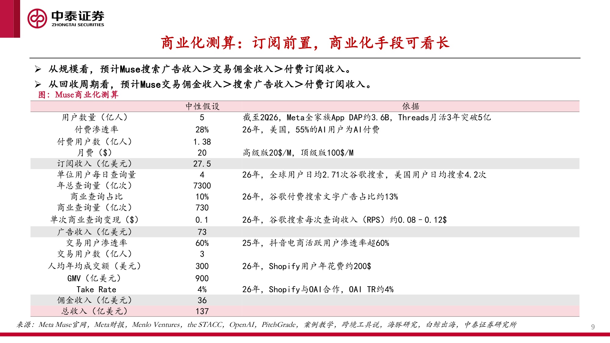 MetaMuse专题：消费场景渗透，资源叙事更新与生态价值重估.pdf