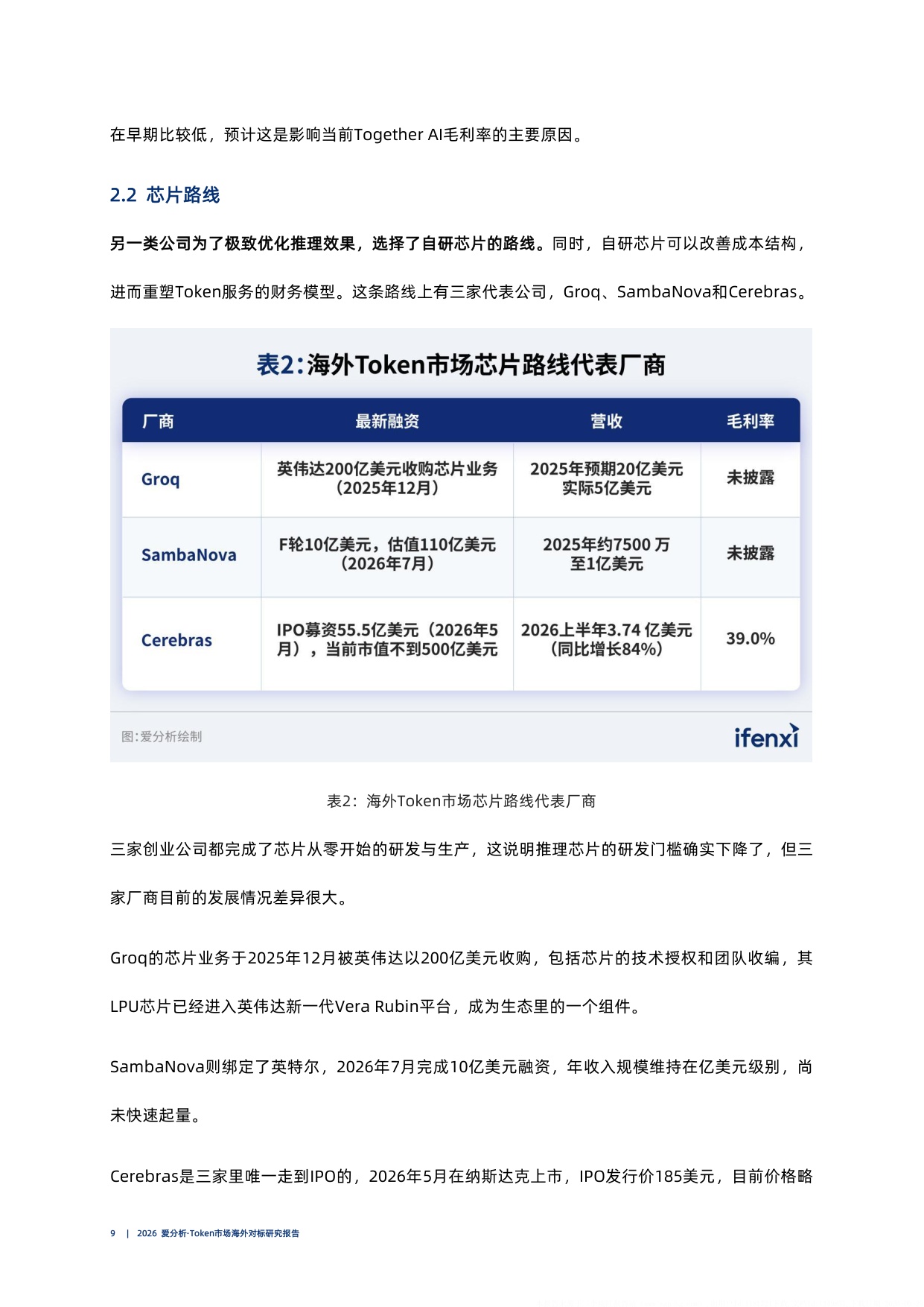 Token市场海外对标研究报告-2026爱分析.pdf