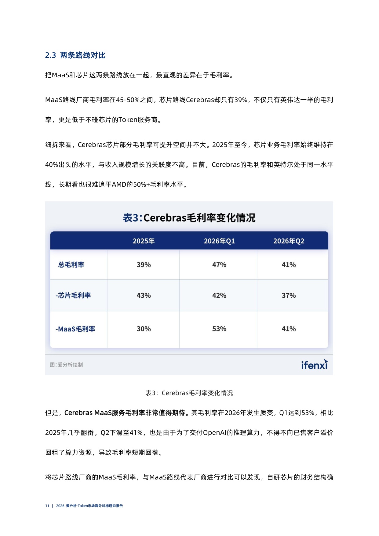 Token市场海外对标研究报告-2026爱分析.pdf