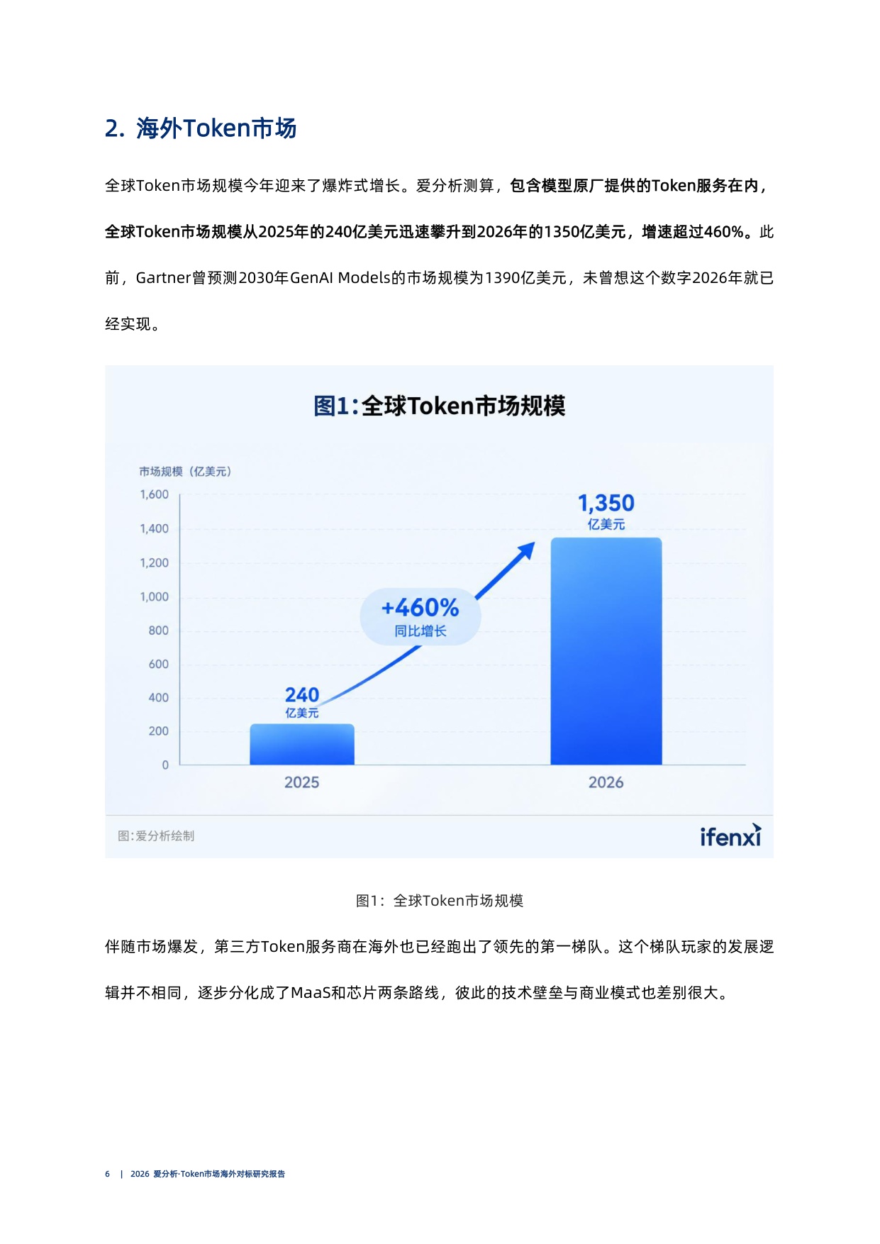 Token市场海外对标研究报告-2026爱分析.pdf