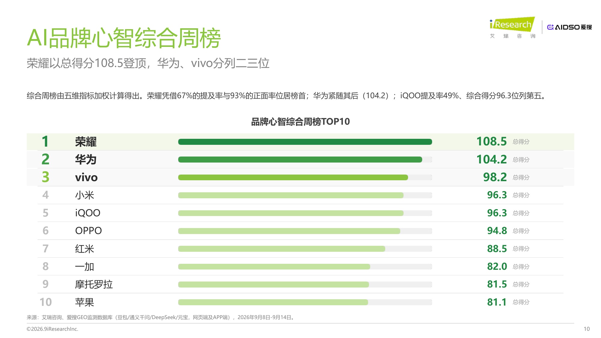 艾瑞咨询：2026年手机行业AI品牌心智与GEO表现研究报告.pdf