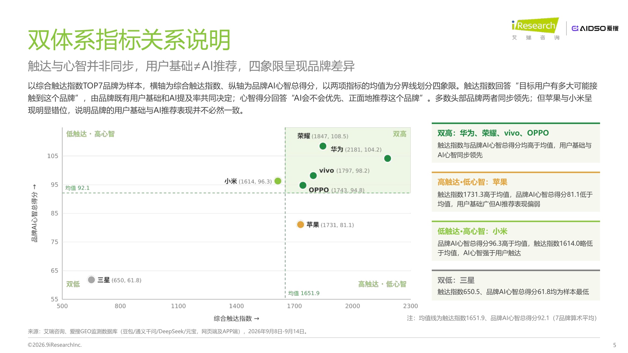 艾瑞咨询：2026年手机行业AI品牌心智与GEO表现研究报告.pdf