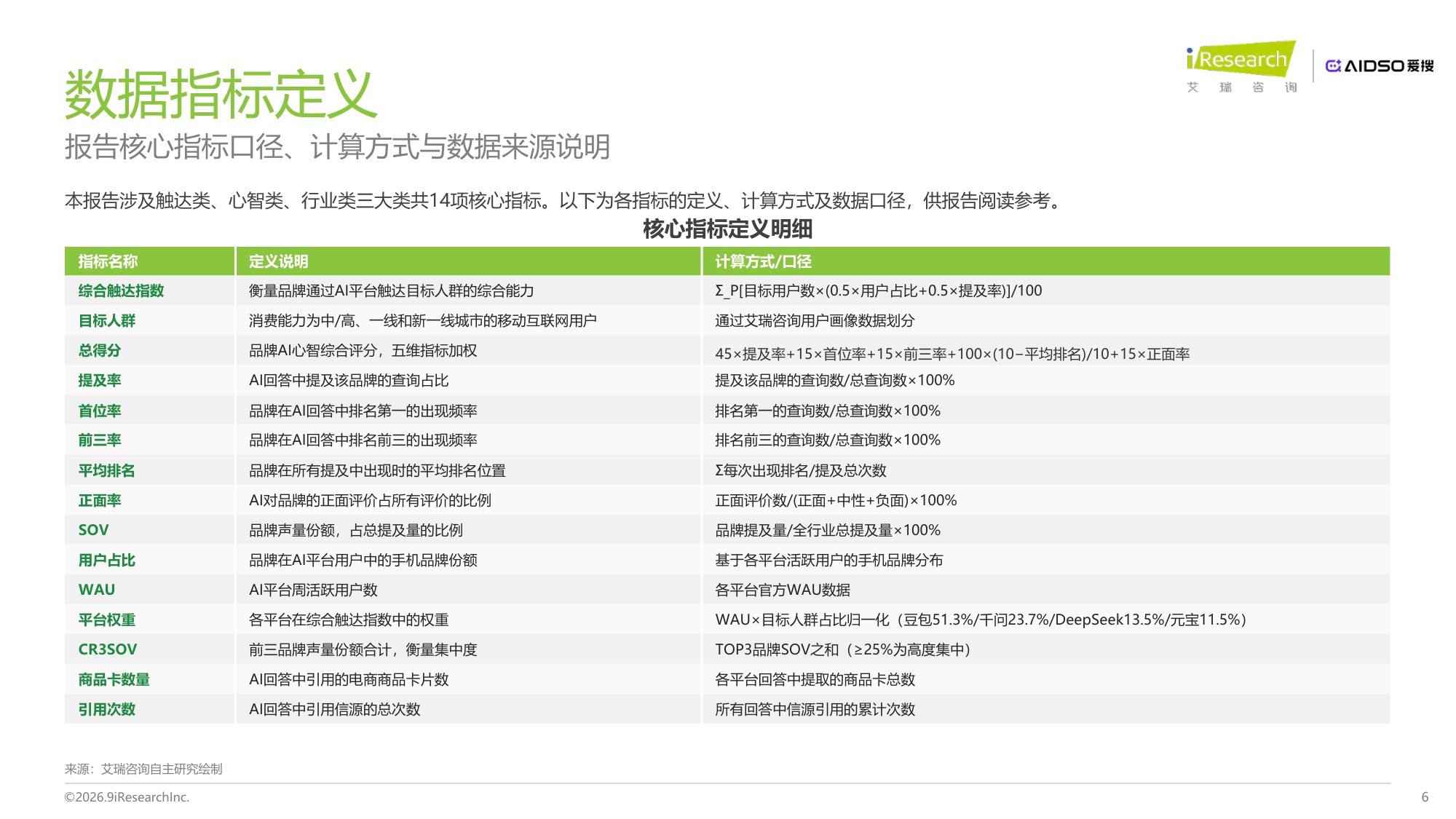 艾瑞咨询：2026年手机行业AI品牌心智与GEO表现研究报告.pdf