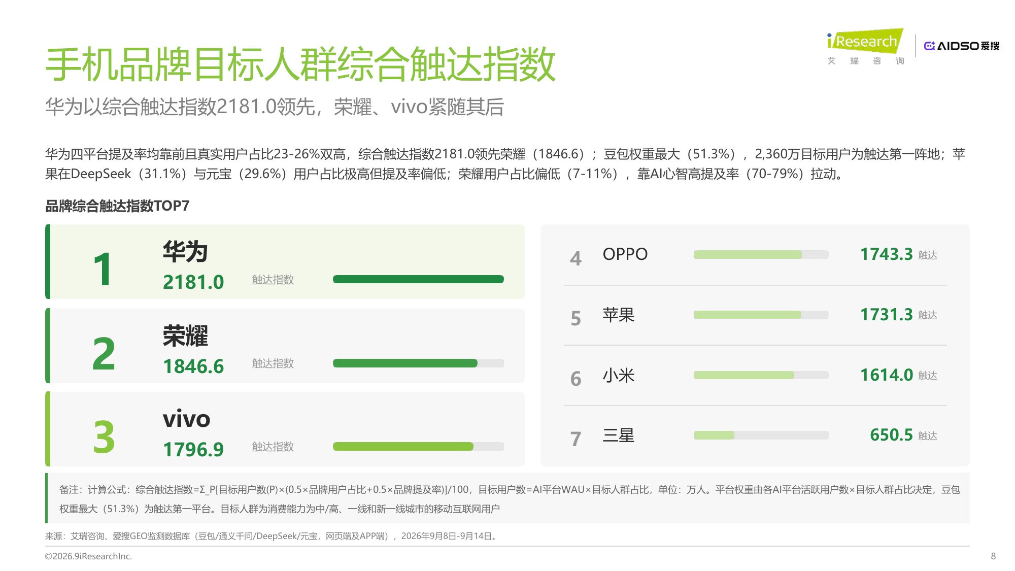 艾瑞咨询：2026年手机行业AI品牌心智与GEO表现研究报告.pdf
