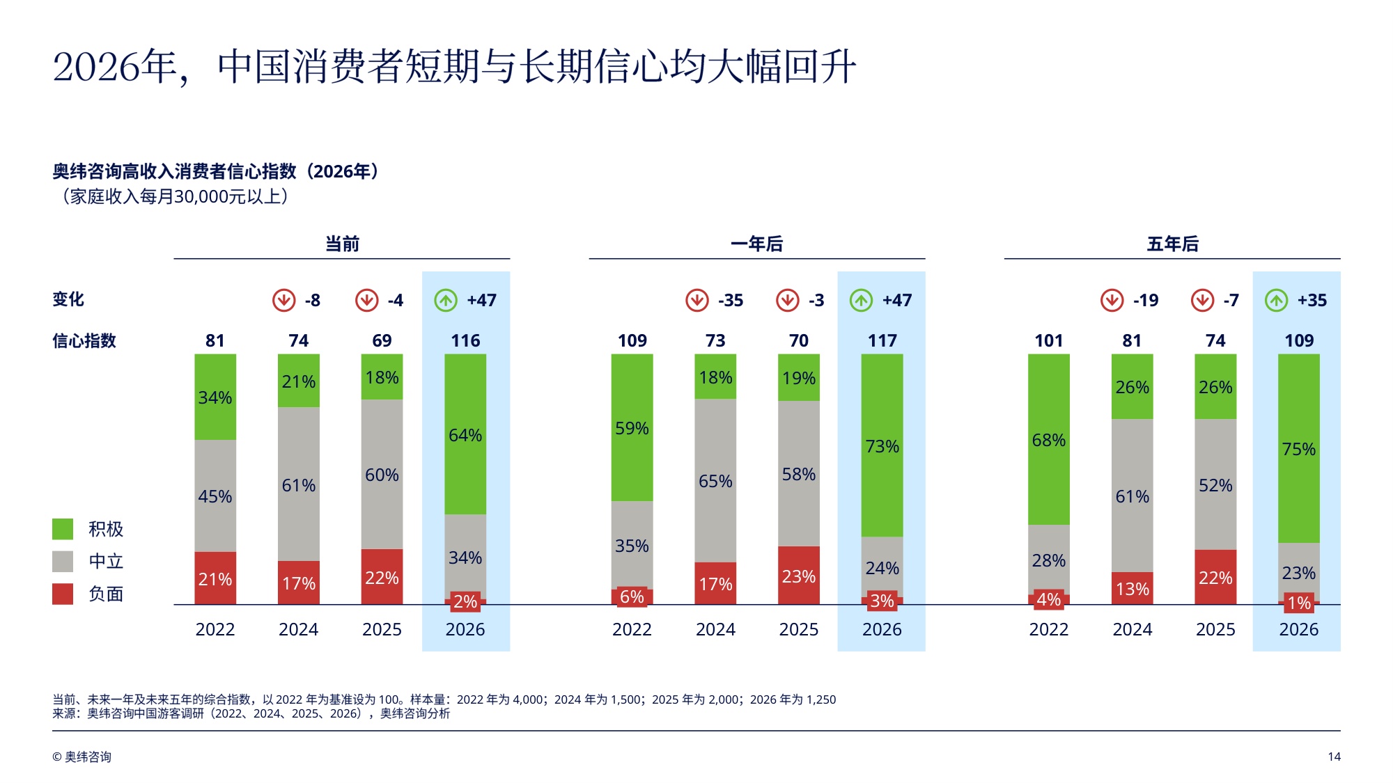 奥纬咨询：亚太地区旅游零售趋势洞察报告2026.pdf