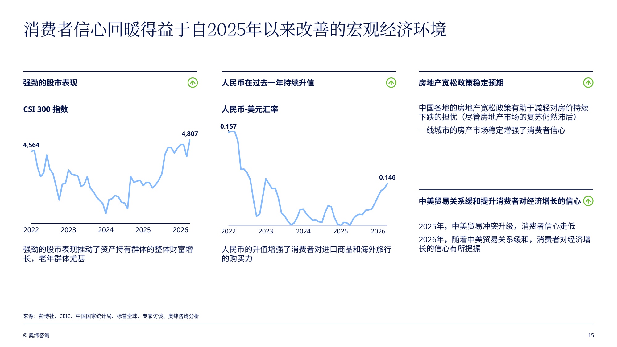奥纬咨询：亚太地区旅游零售趋势洞察报告2026.pdf