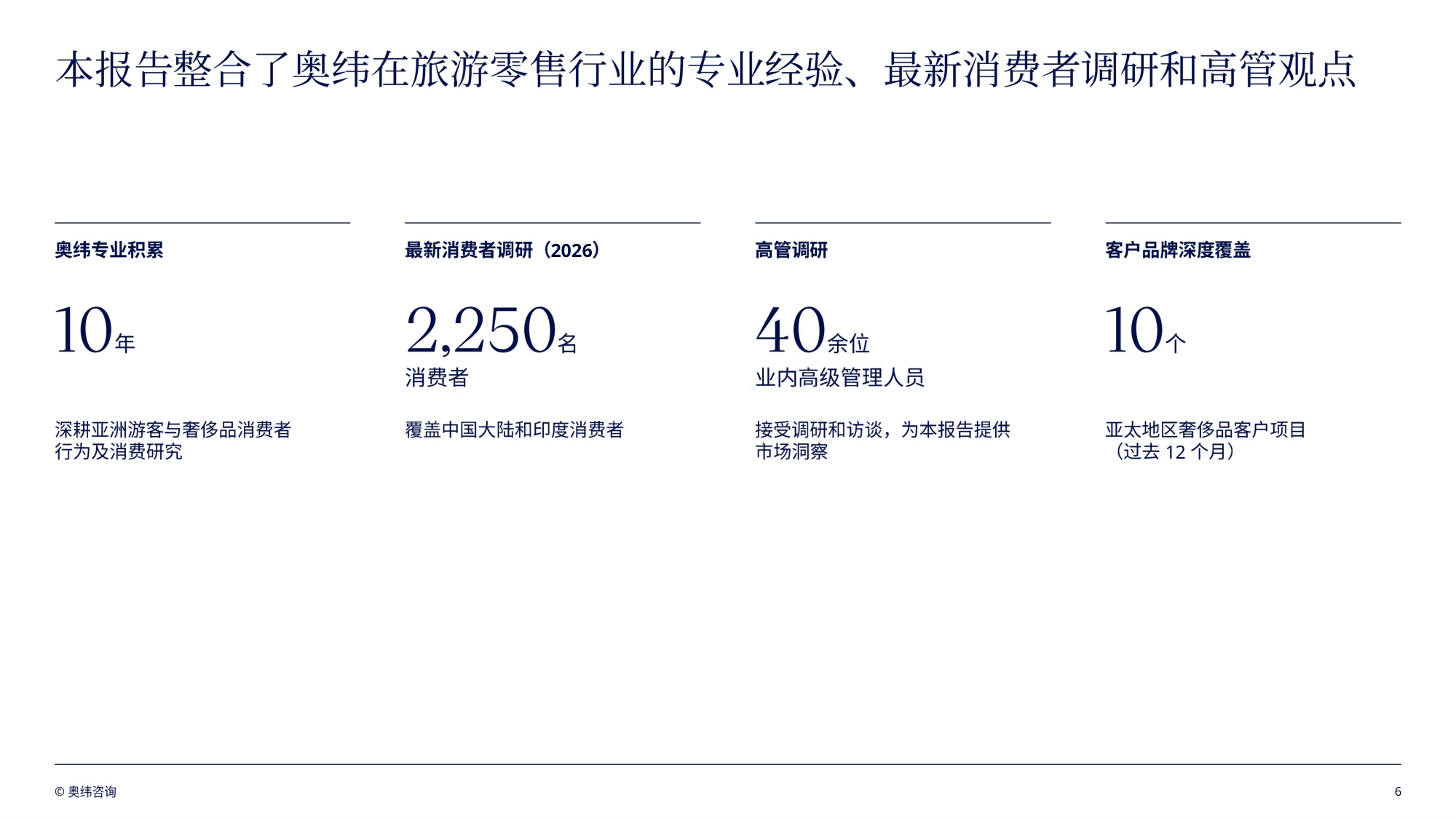 奥纬咨询：亚太地区旅游零售趋势洞察报告2026.pdf