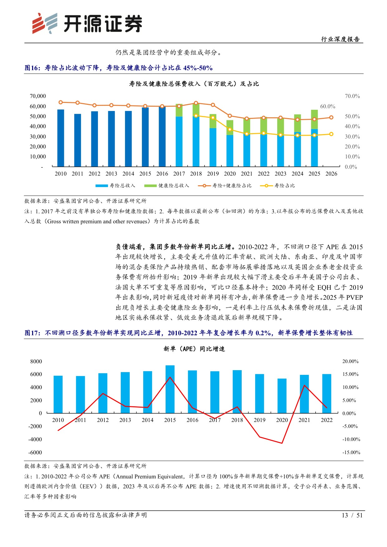 保险Ⅱ行业深度报告：海外险企复盘：利率定方向、转型定中枢、验证定持续.pdf