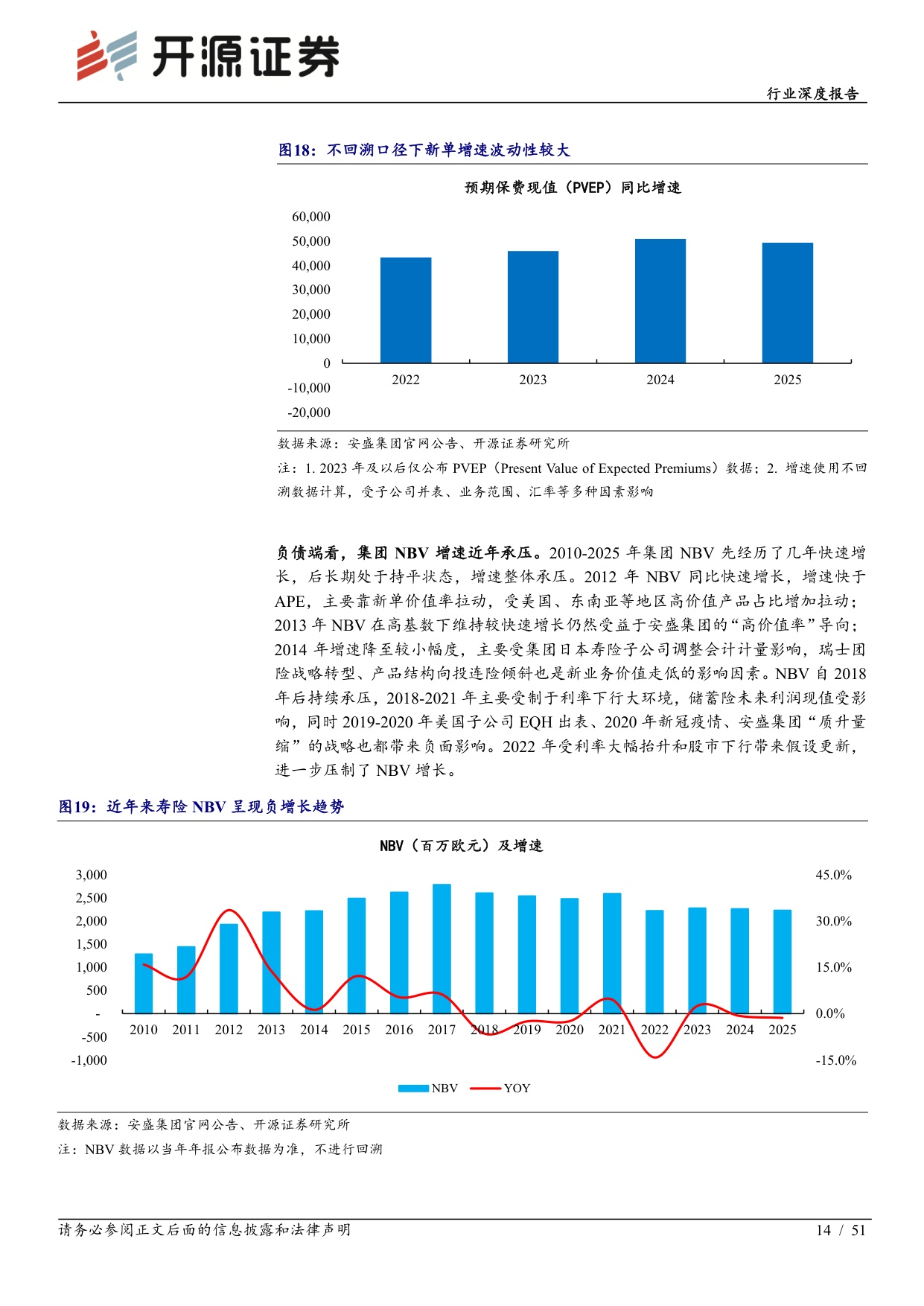 保险Ⅱ行业深度报告：海外险企复盘：利率定方向、转型定中枢、验证定持续.pdf