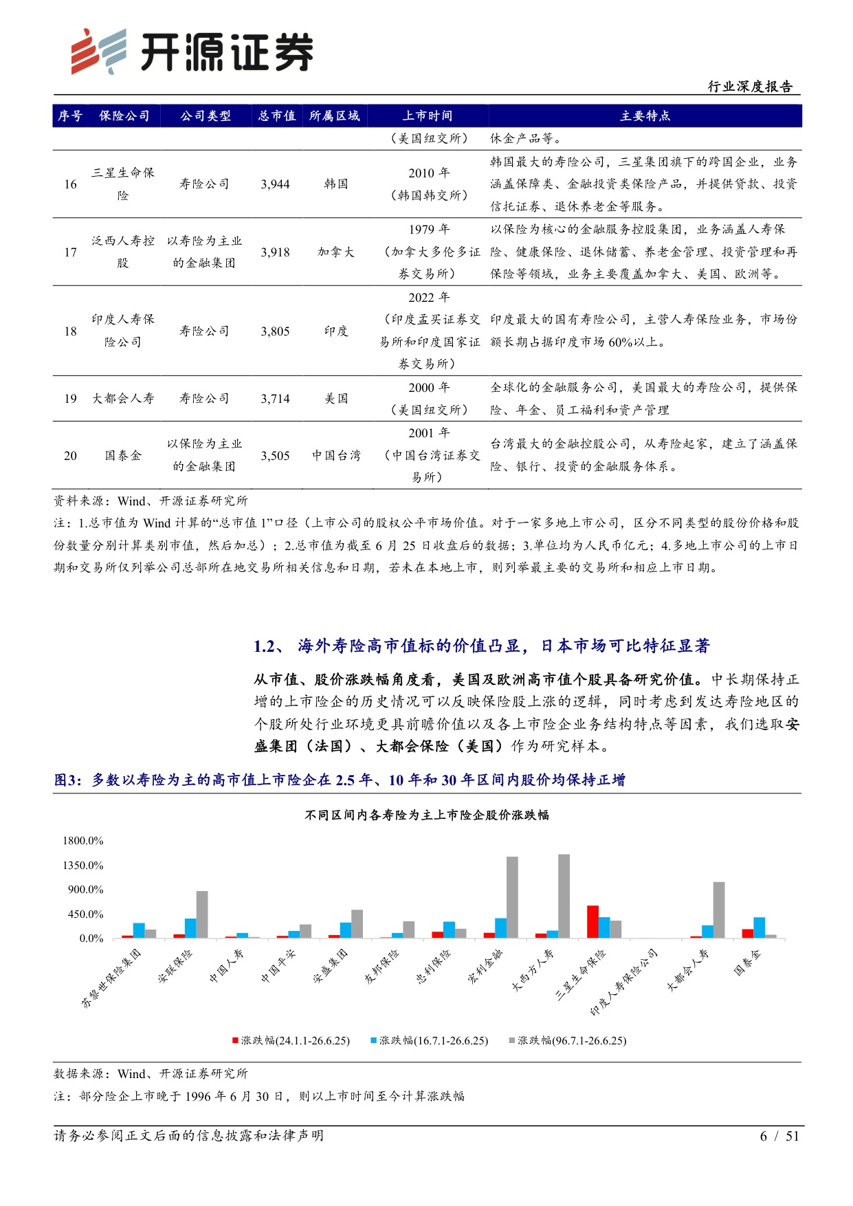 保险Ⅱ行业深度报告：海外险企复盘：利率定方向、转型定中枢、验证定持续.pdf
