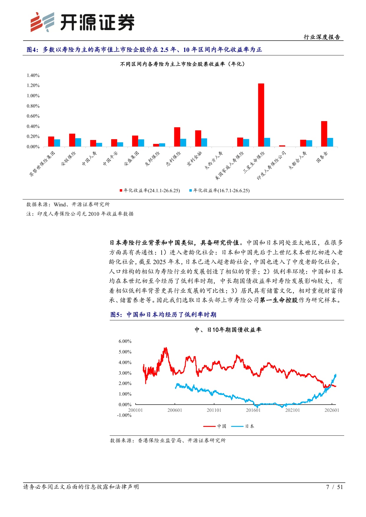 保险Ⅱ行业深度报告：海外险企复盘：利率定方向、转型定中枢、验证定持续.pdf
