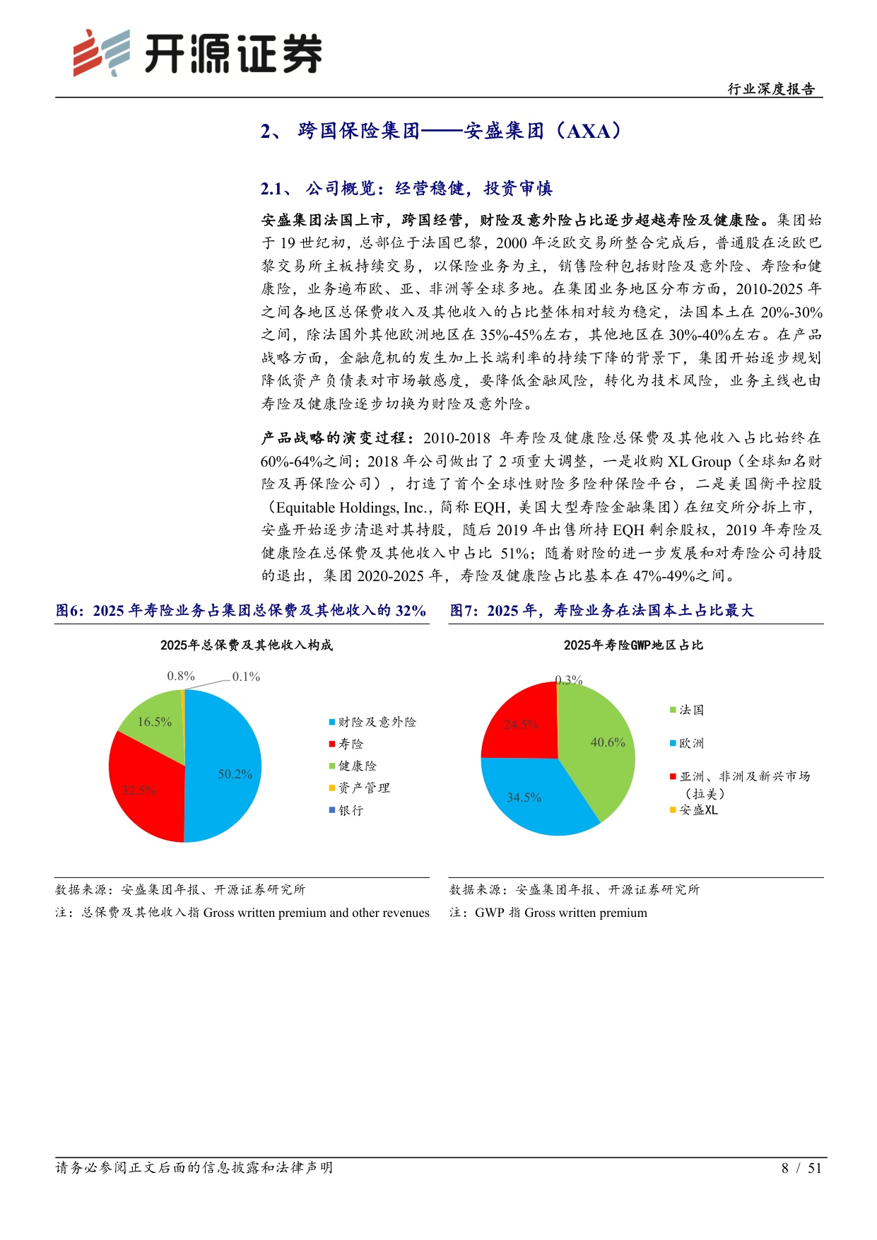 保险Ⅱ行业深度报告：海外险企复盘：利率定方向、转型定中枢、验证定持续.pdf