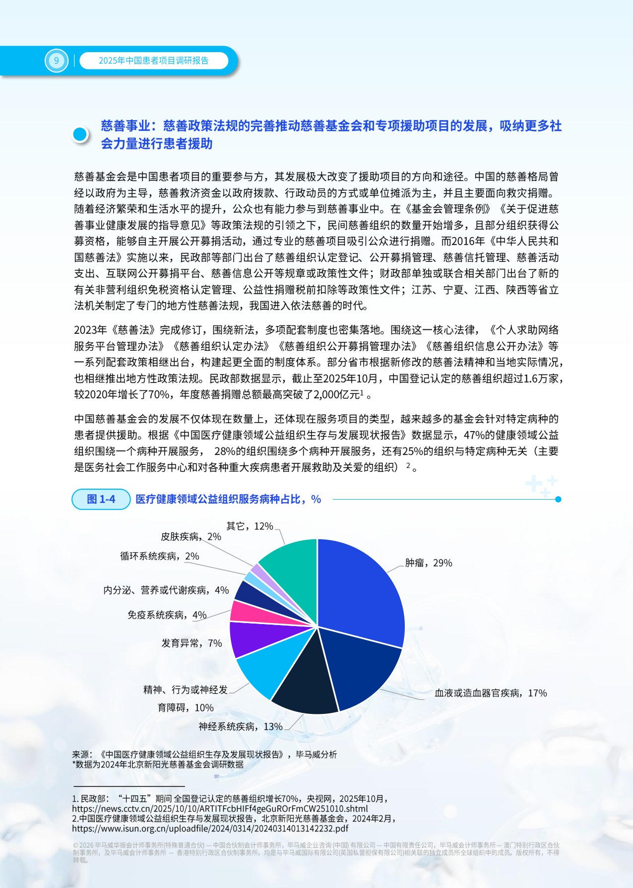 毕马威：2025年患者项目调研报告.pdf
